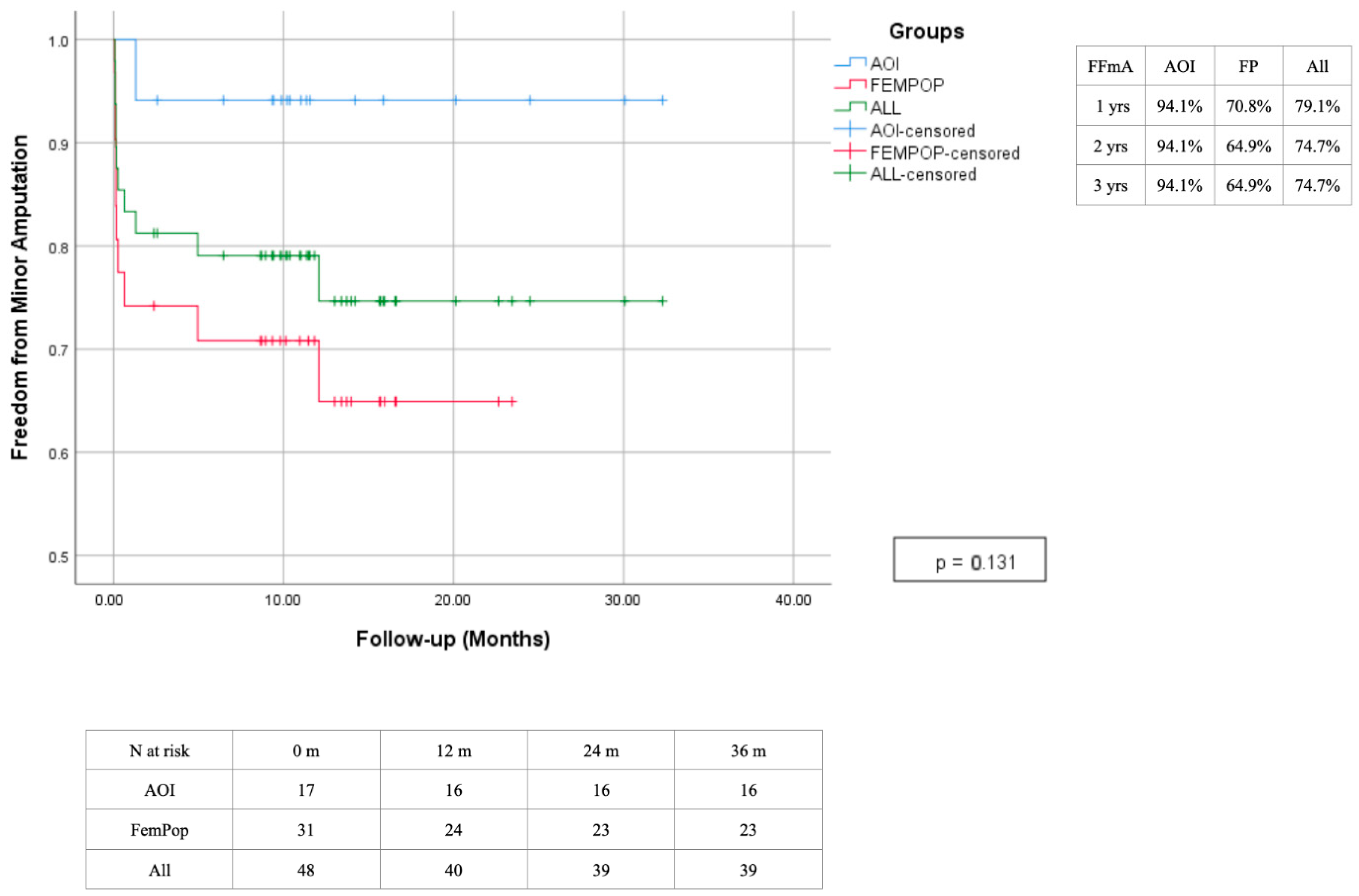 Biomedicines 13 02771 g014 Biomedicines 13 02771 g014