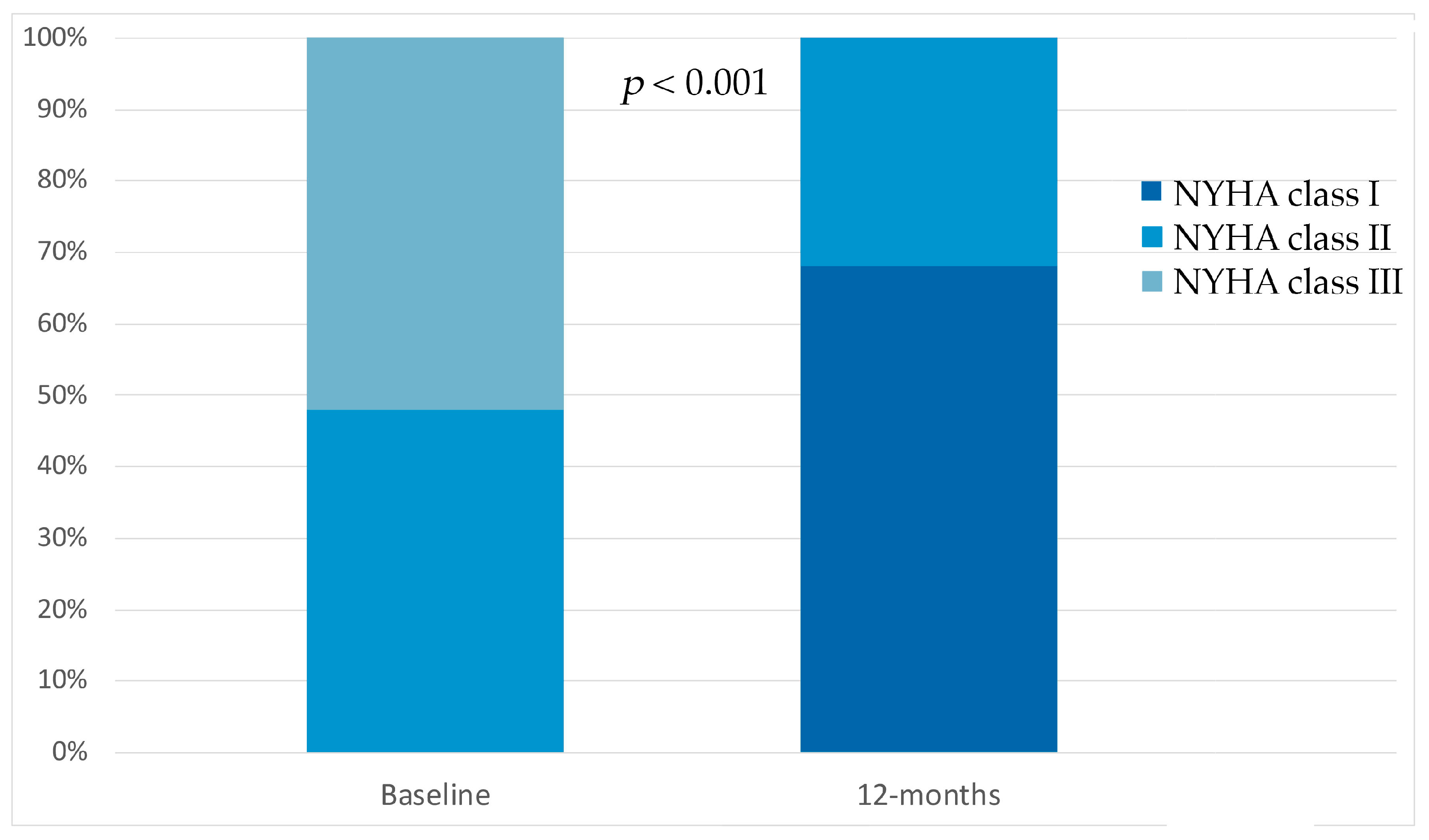 Biomedicines 13 02773 g002 Biomedicines 13 02773 g002