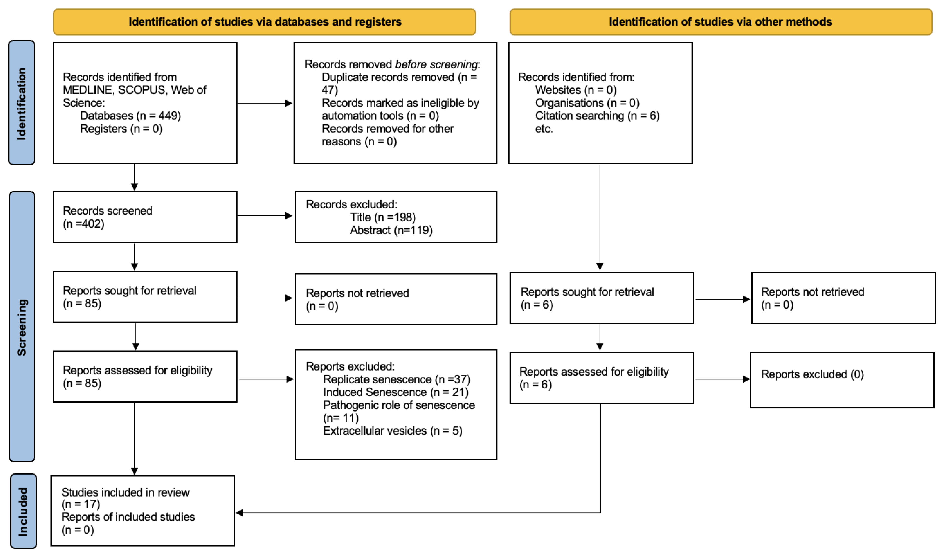 Biomedicines 13 02776 g001 Biomedicines 13 02776 g001