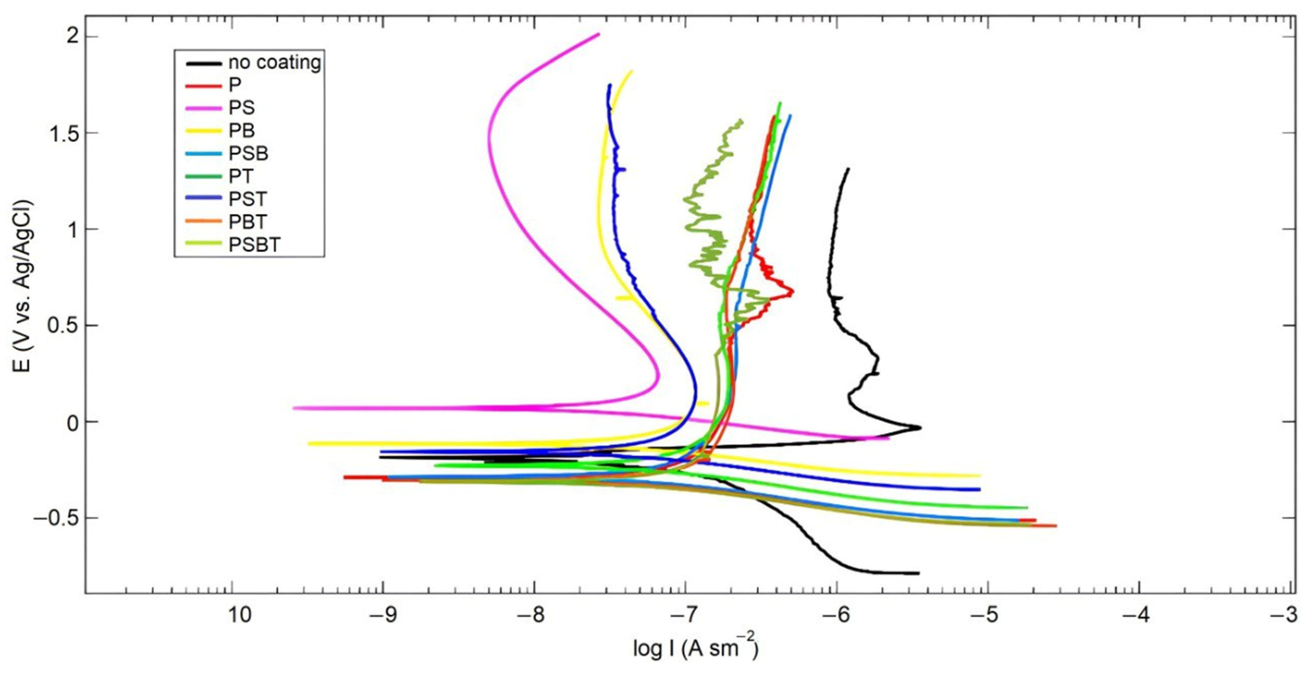Biomedicines 13 02779 g003