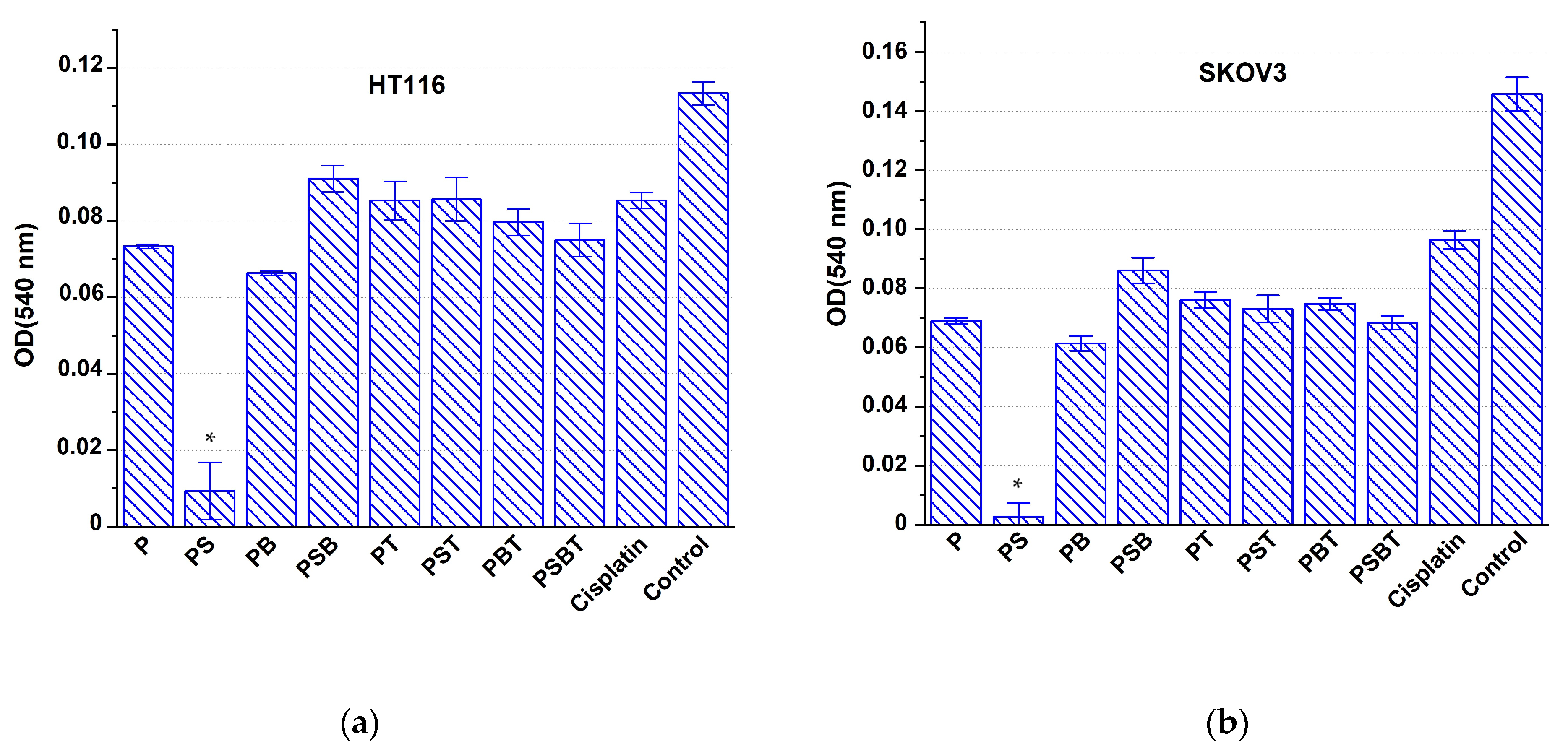Biomedicines 13 02779 g007