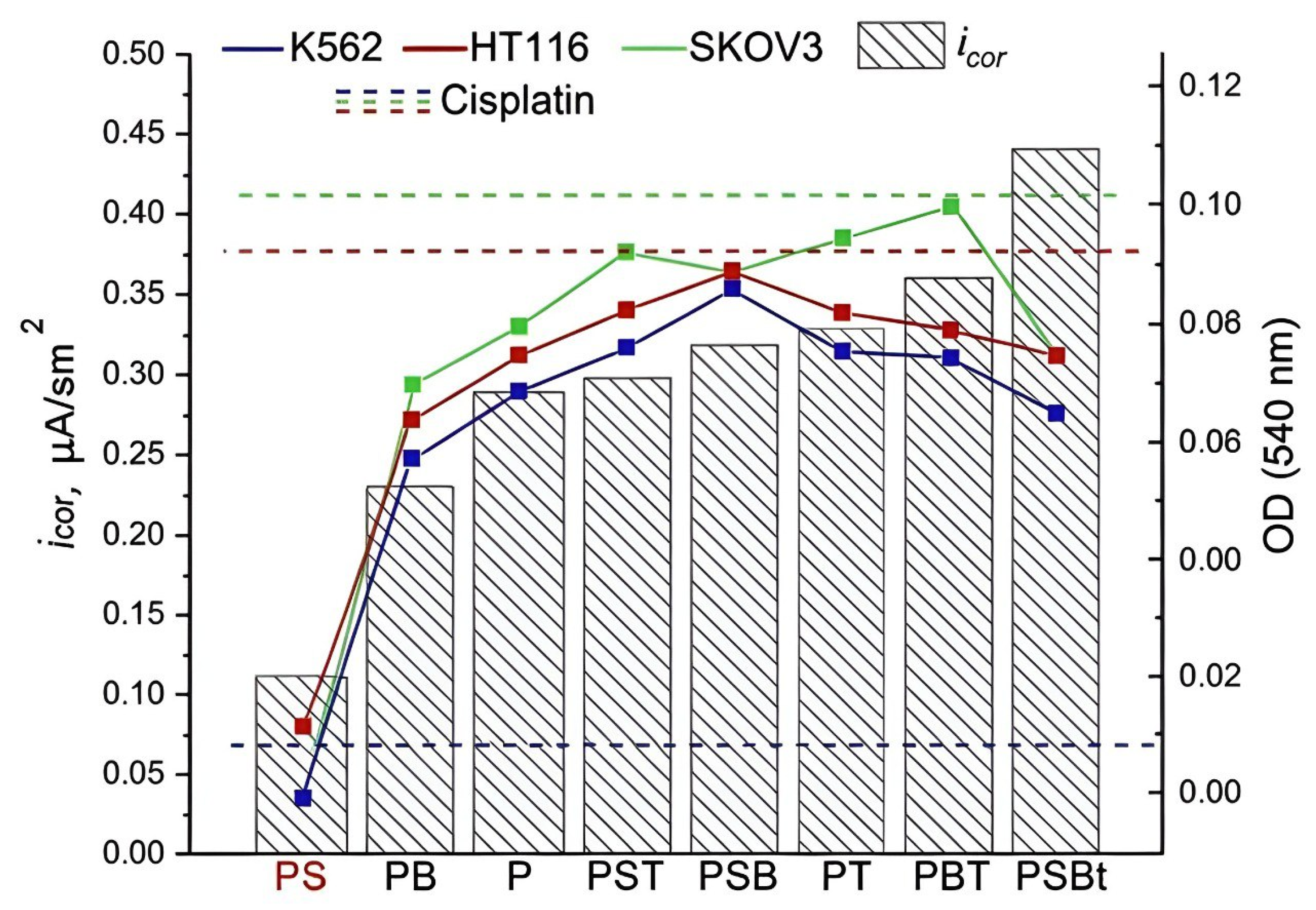 Biomedicines 13 02779 g008