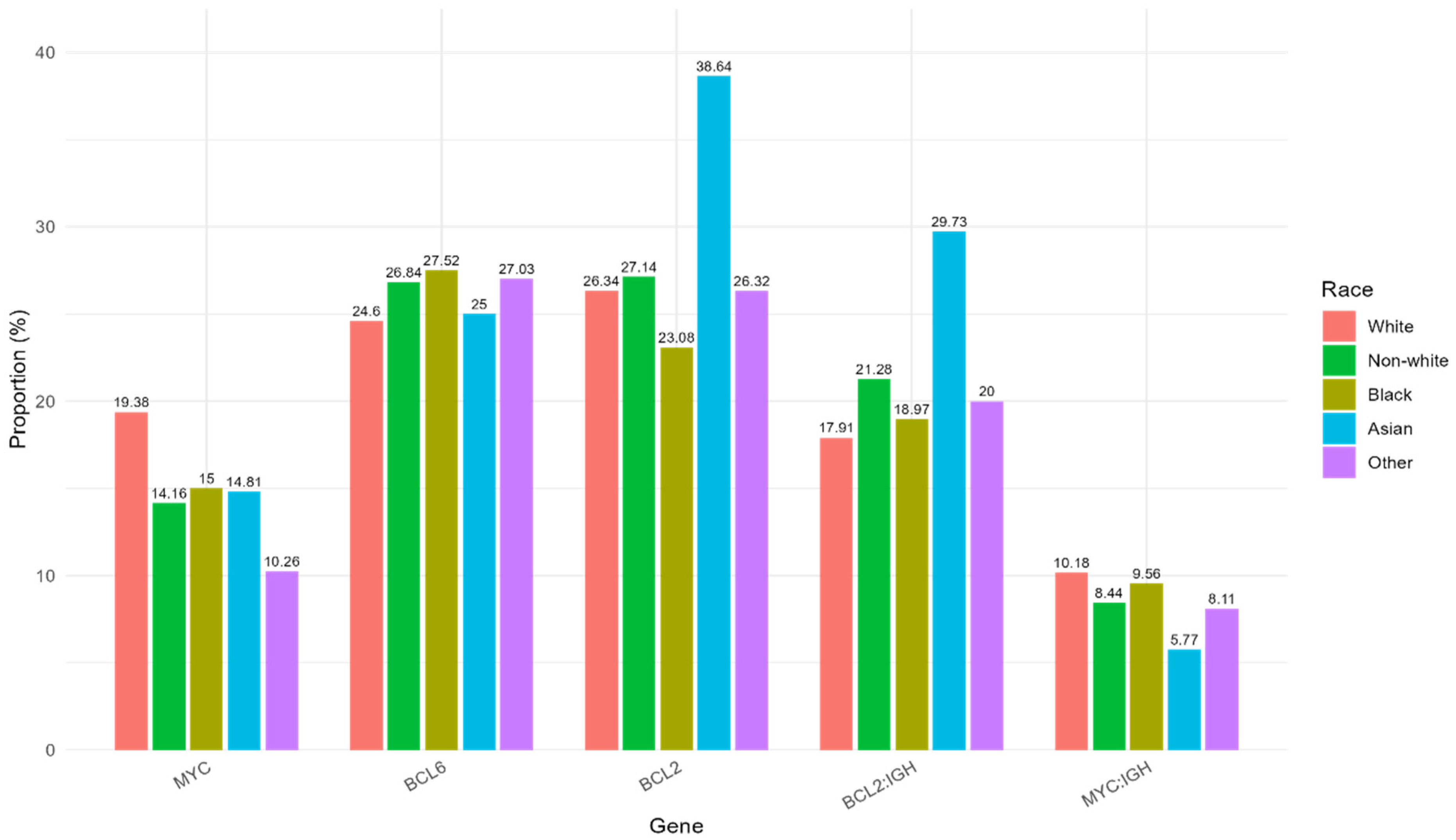 Biomedicines 13 02782 g002