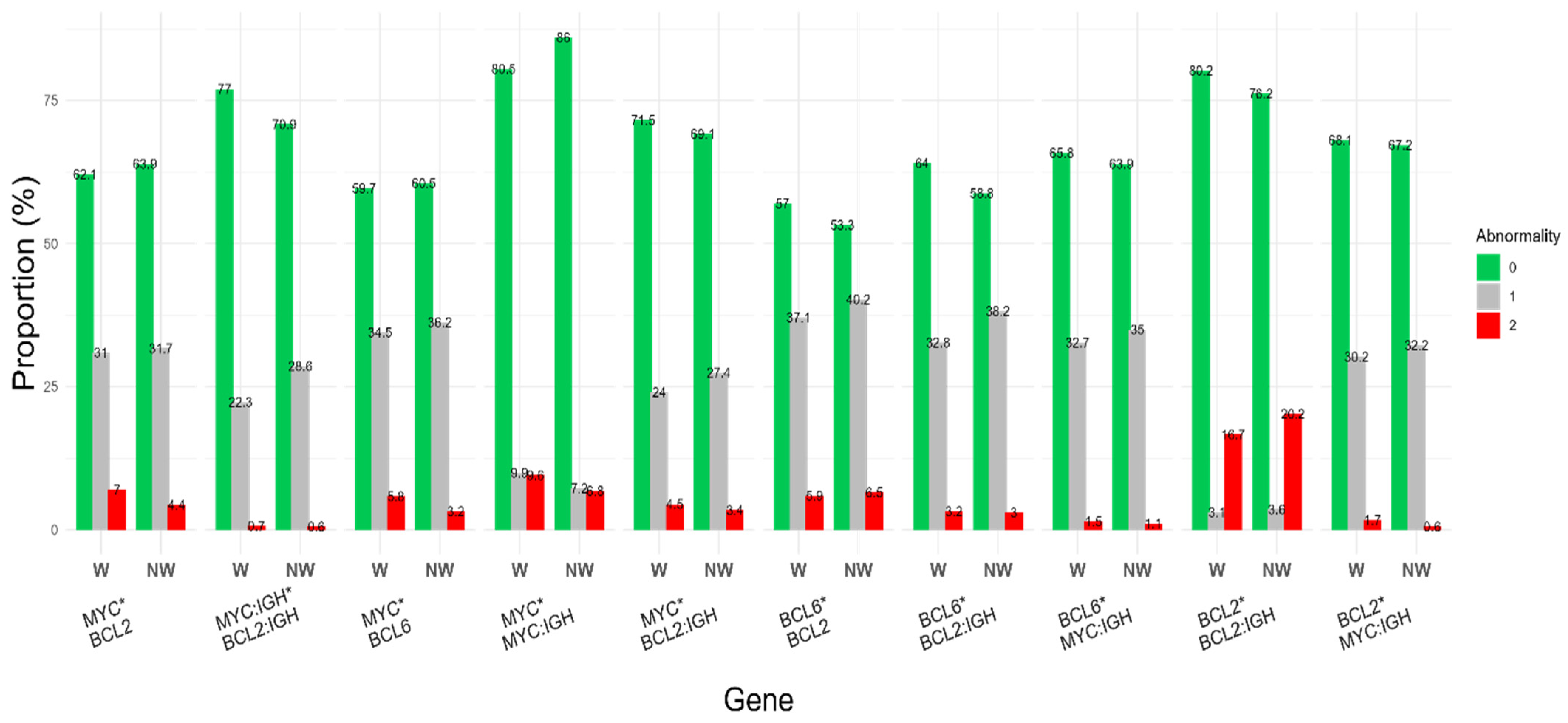 Biomedicines 13 02782 g003