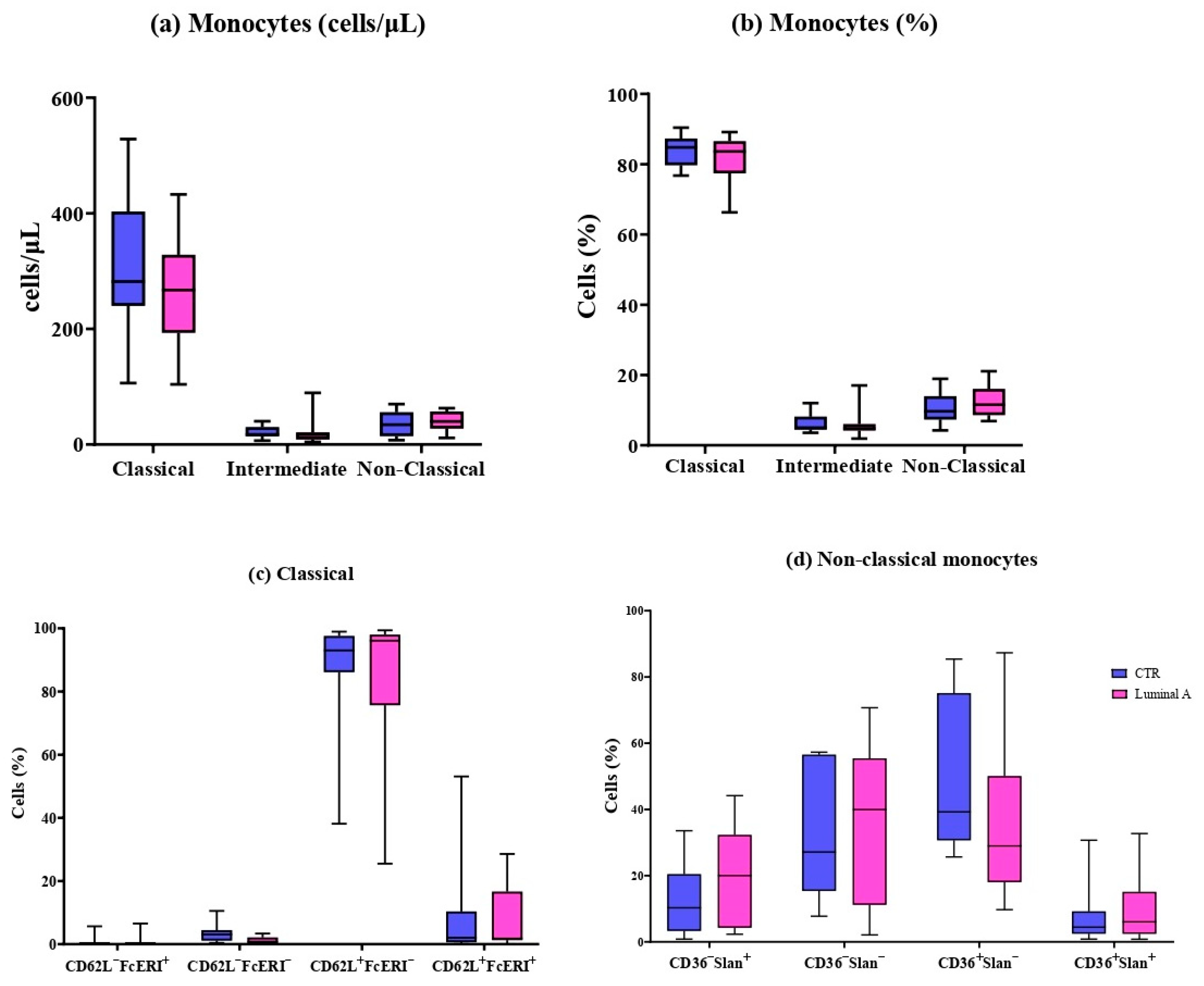 Biomedicines 13 02787 g001