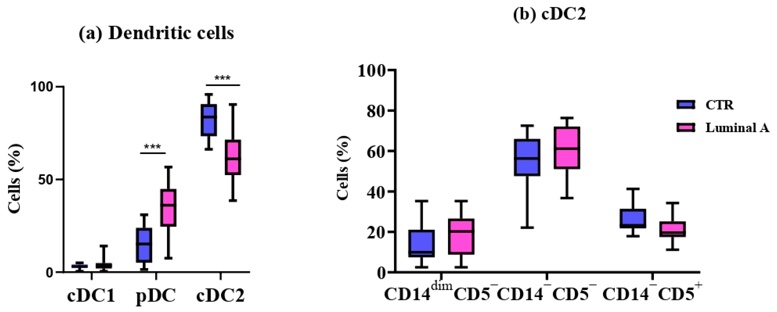 Biomedicines 13 02787 g002