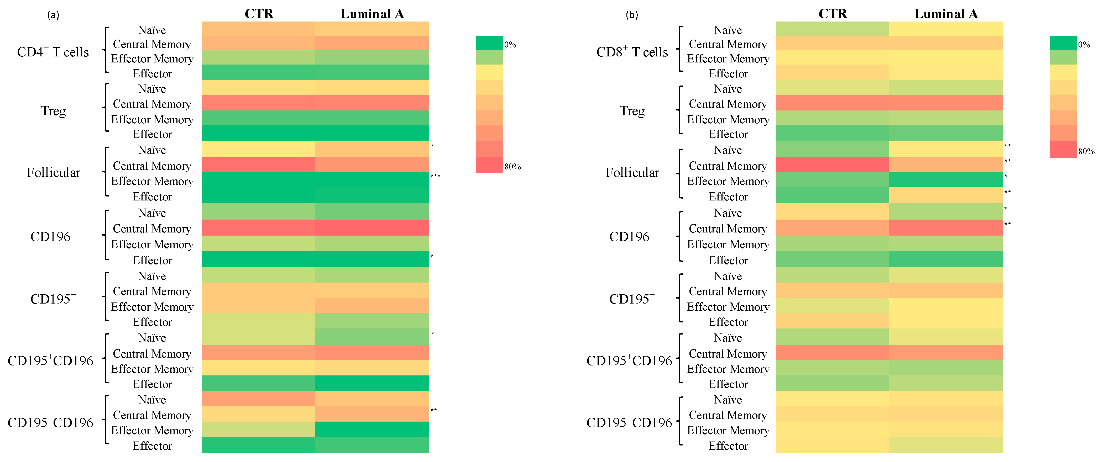 Biomedicines 13 02787 g005