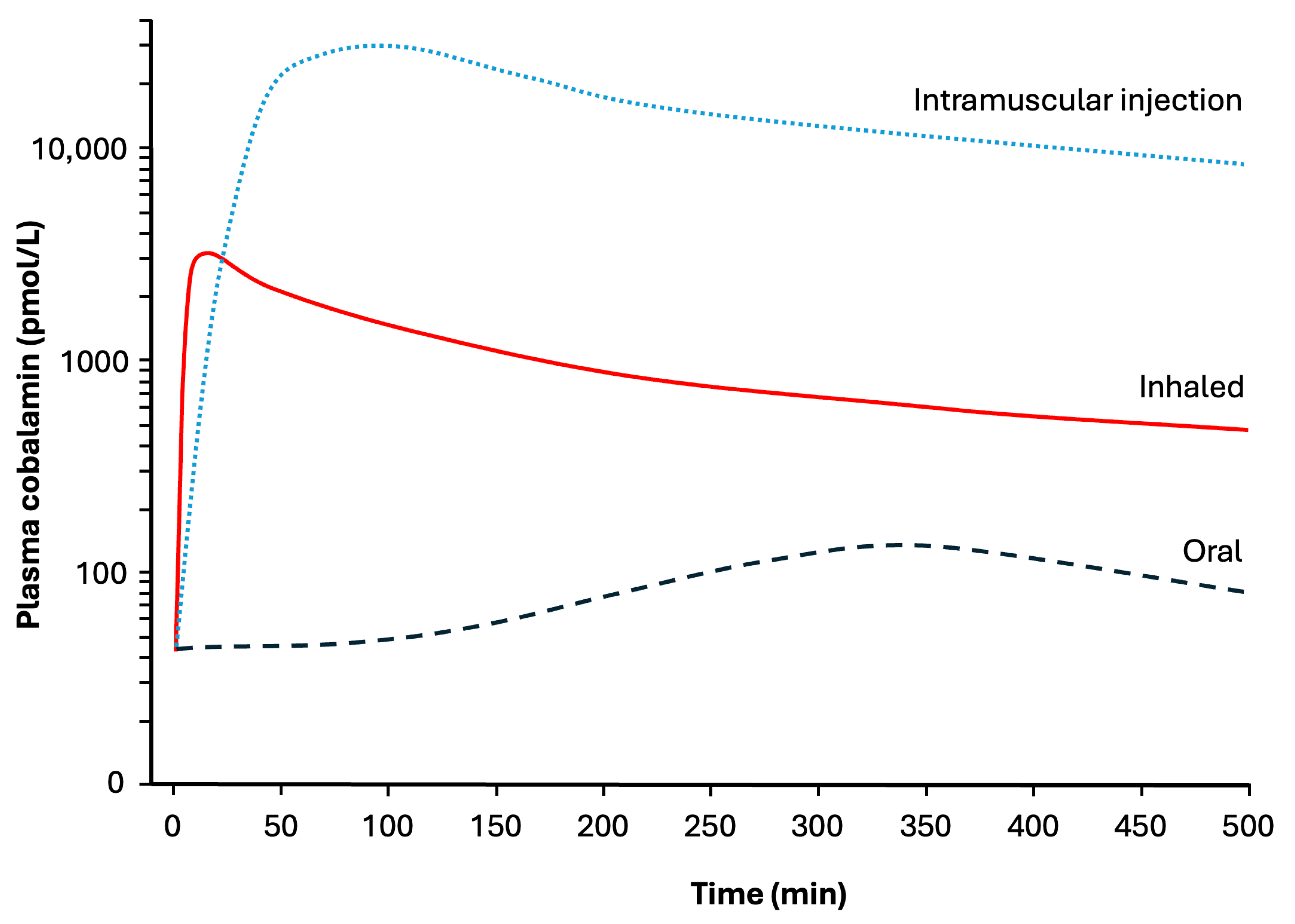 Biomedicines 13 02788 g002 Biomedicines 13 02788 g002