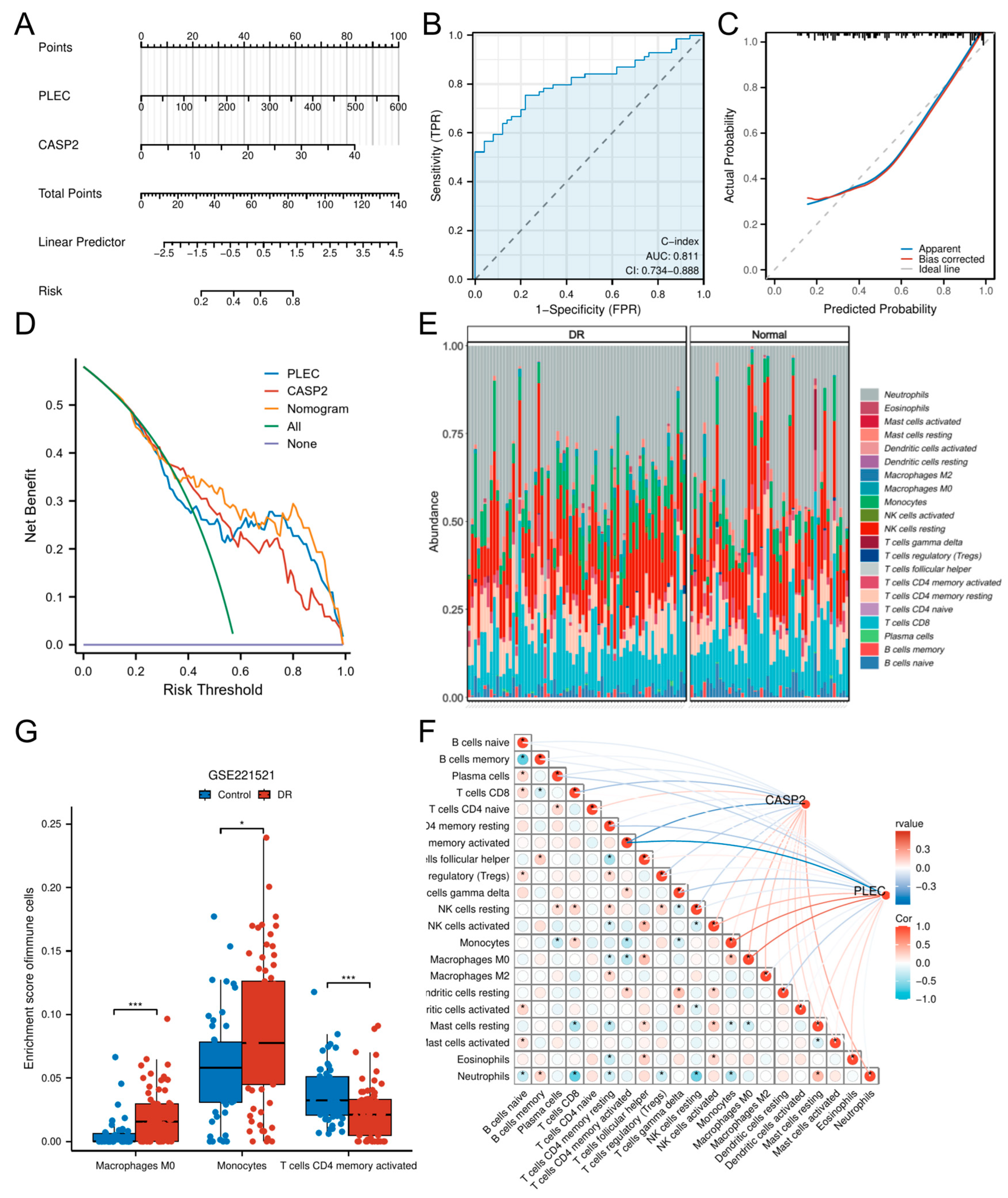 Biomedicines 13 02789 g005 Biomedicines 13 02789 g005