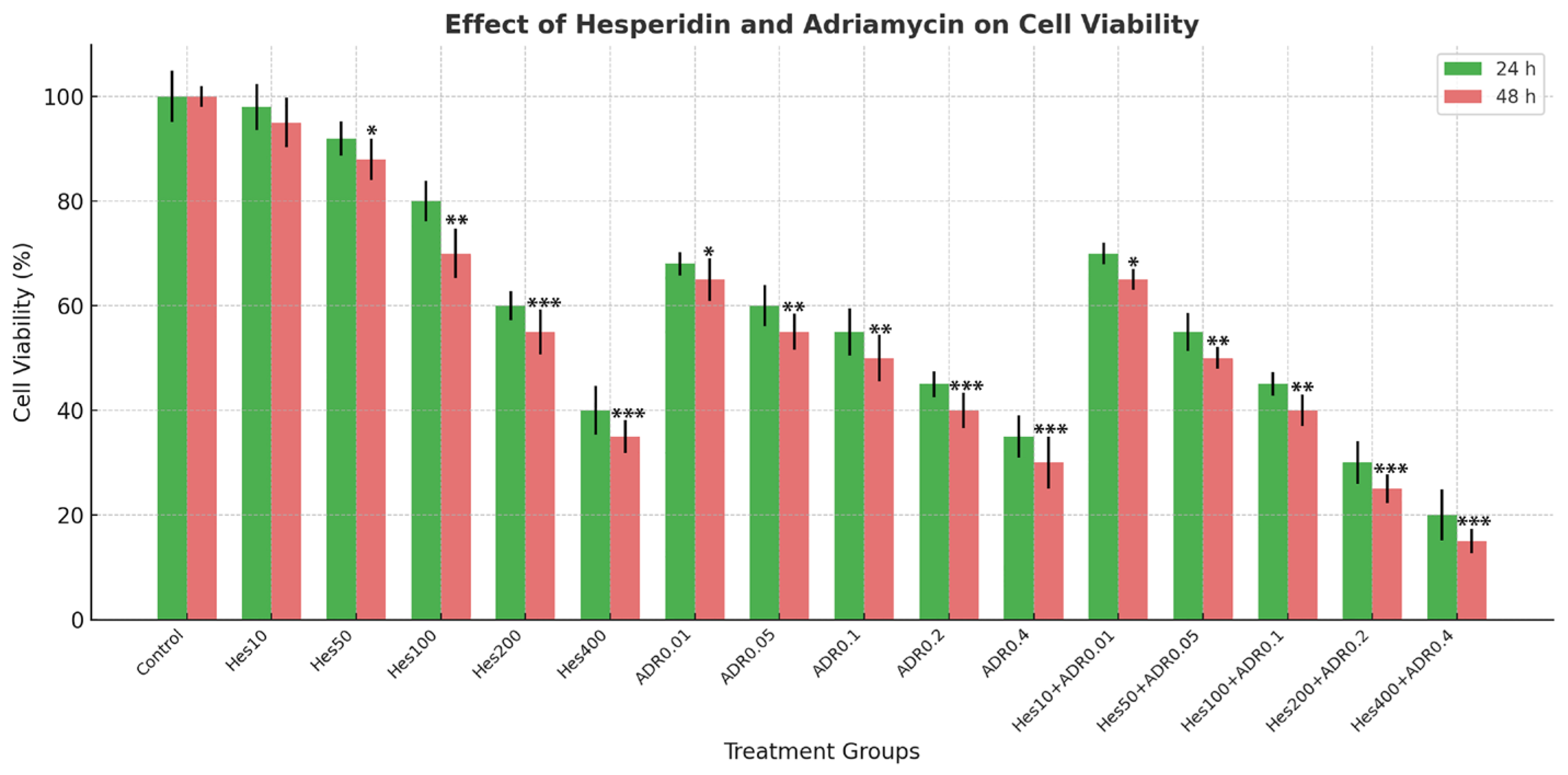 Biomedicines 13 02798 g002