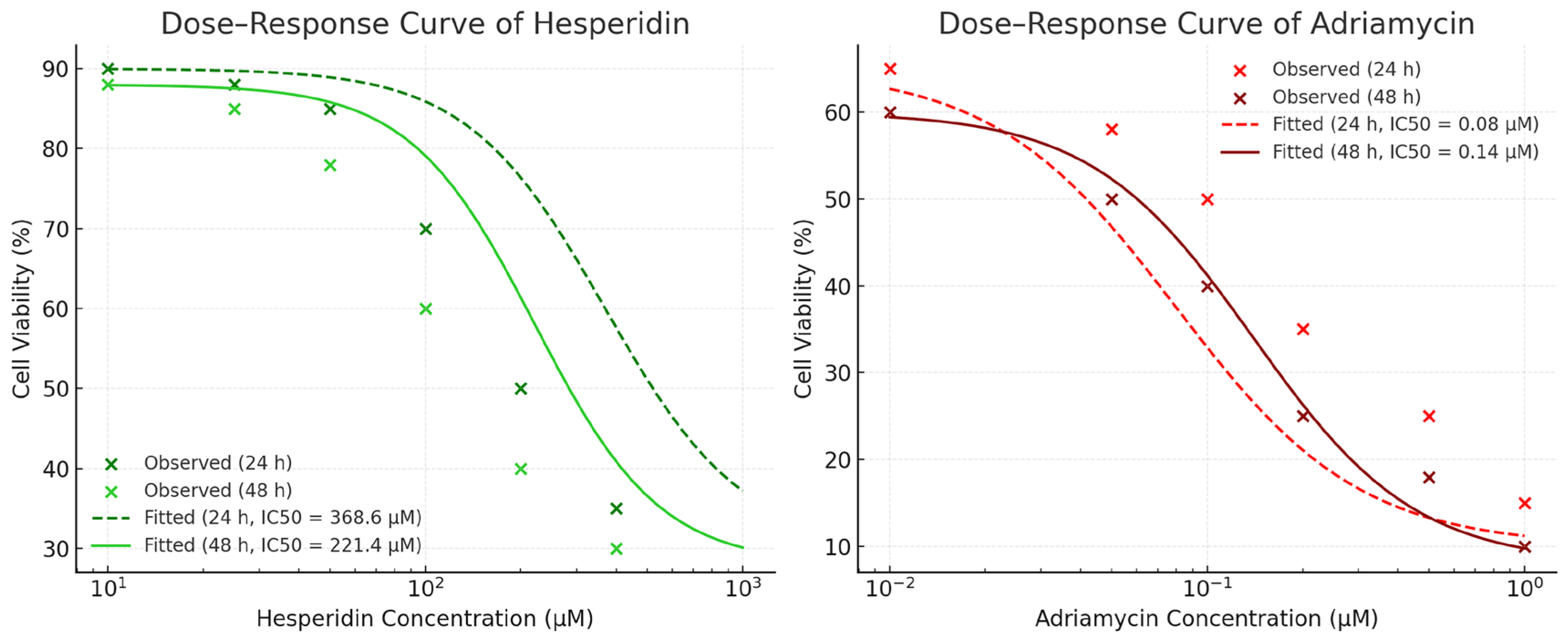 Biomedicines 13 02798 g003