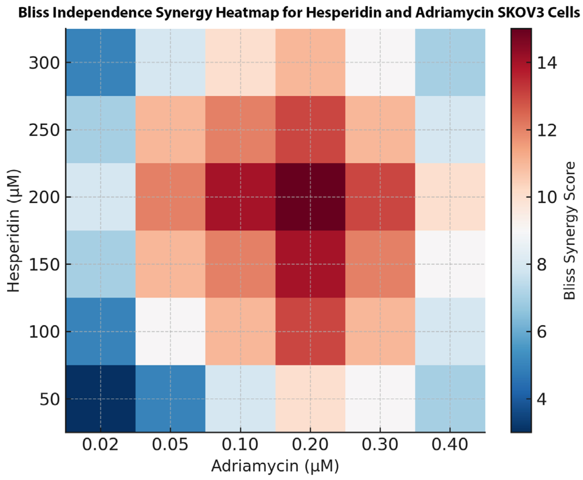 Biomedicines 13 02798 g005