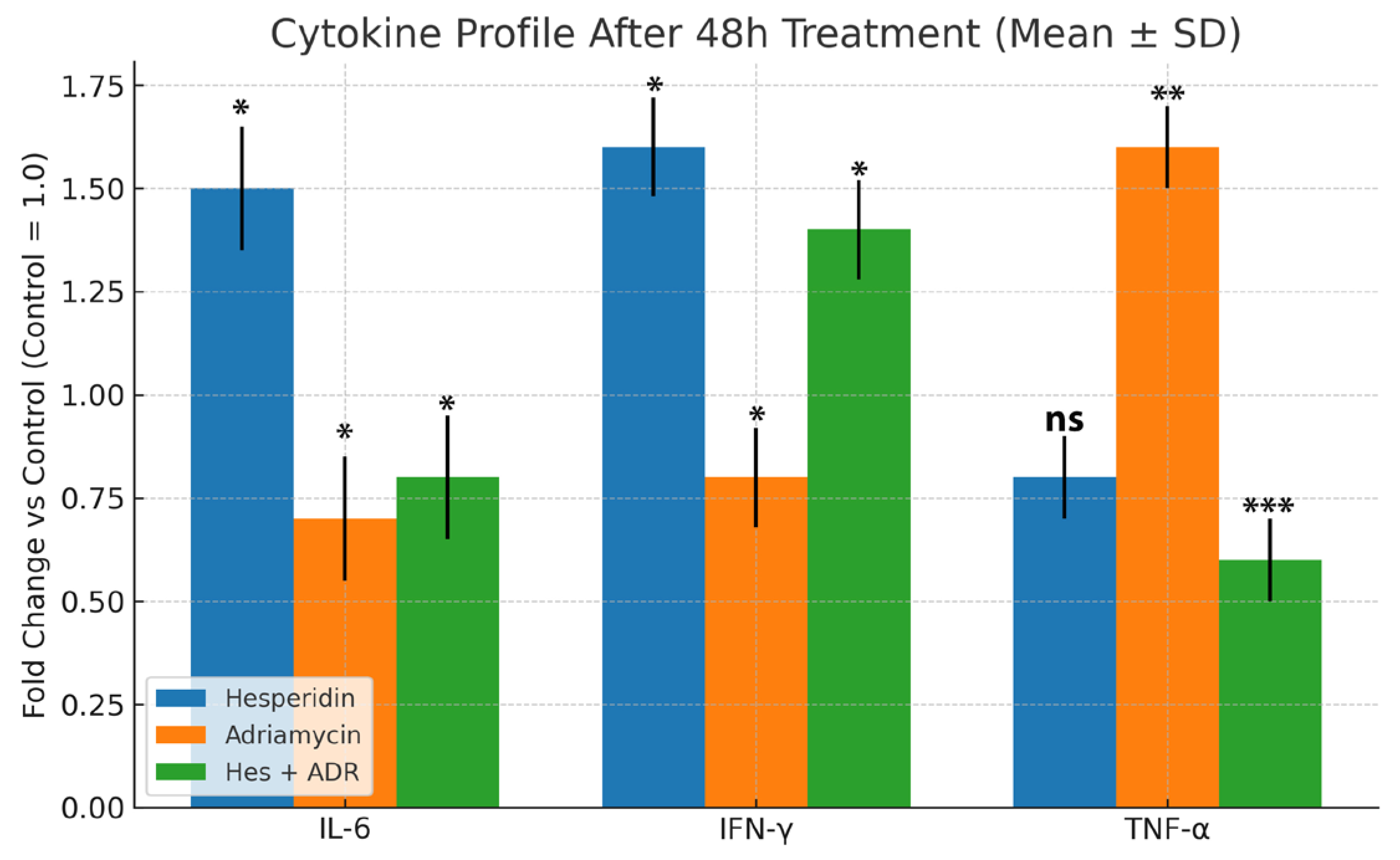 Biomedicines 13 02798 g006
