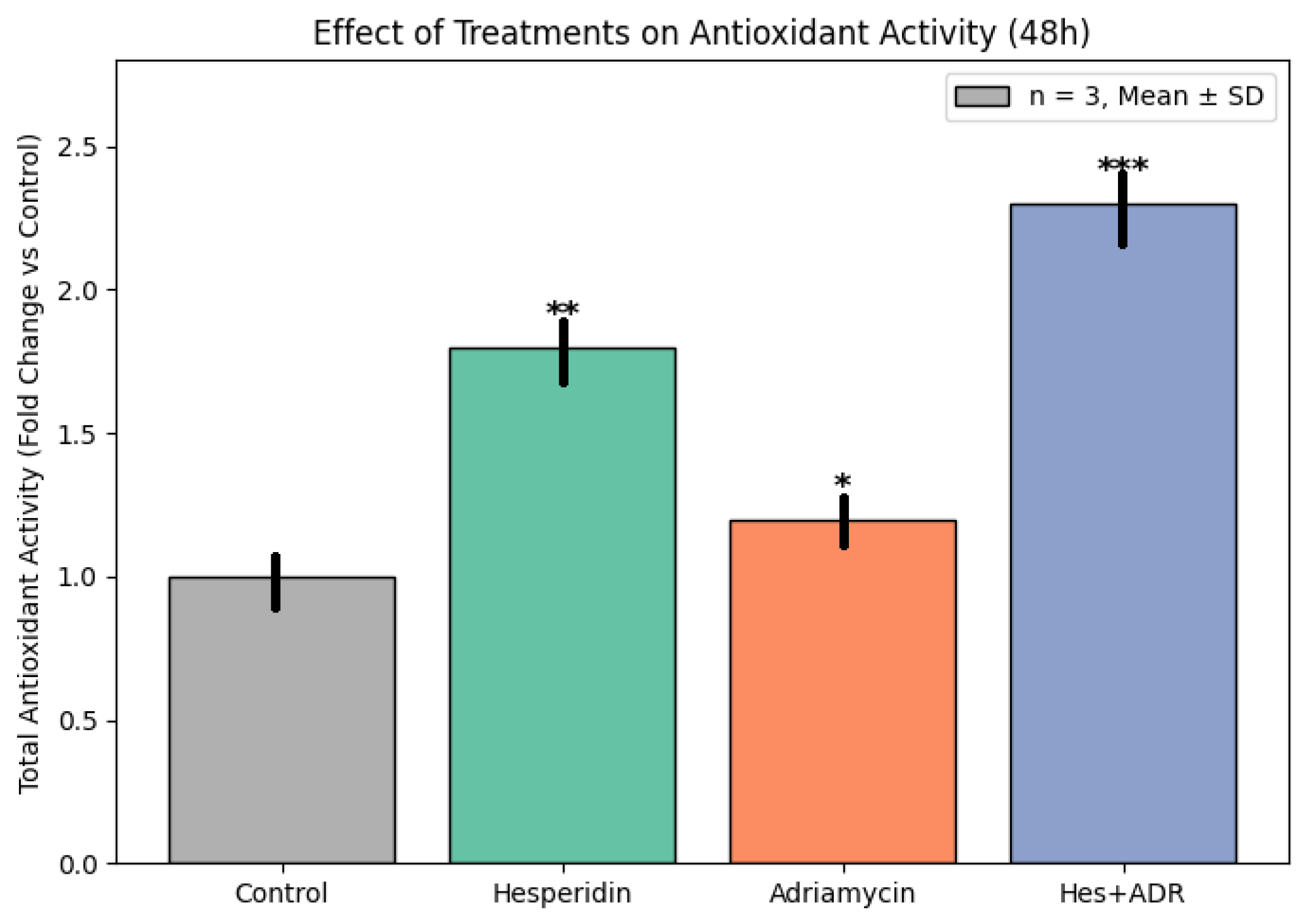 Biomedicines 13 02798 g007