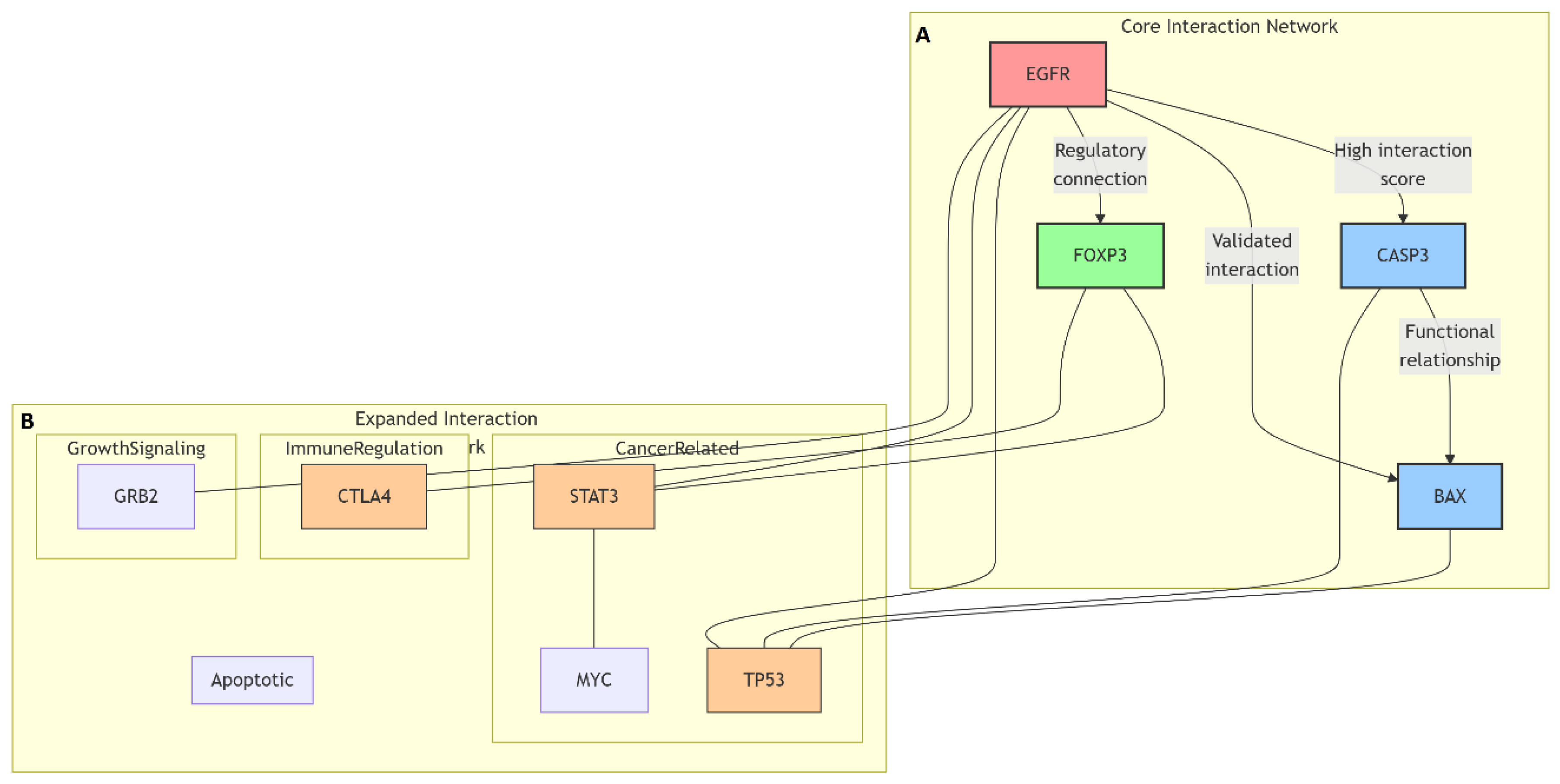 Biomedicines 13 02798 g010
