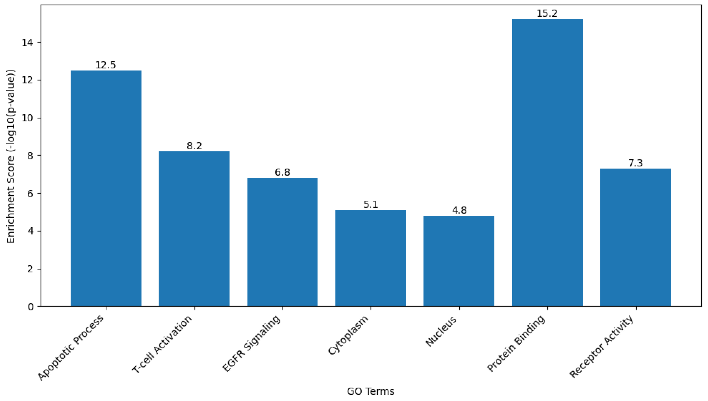 Biomedicines 13 02798 g011