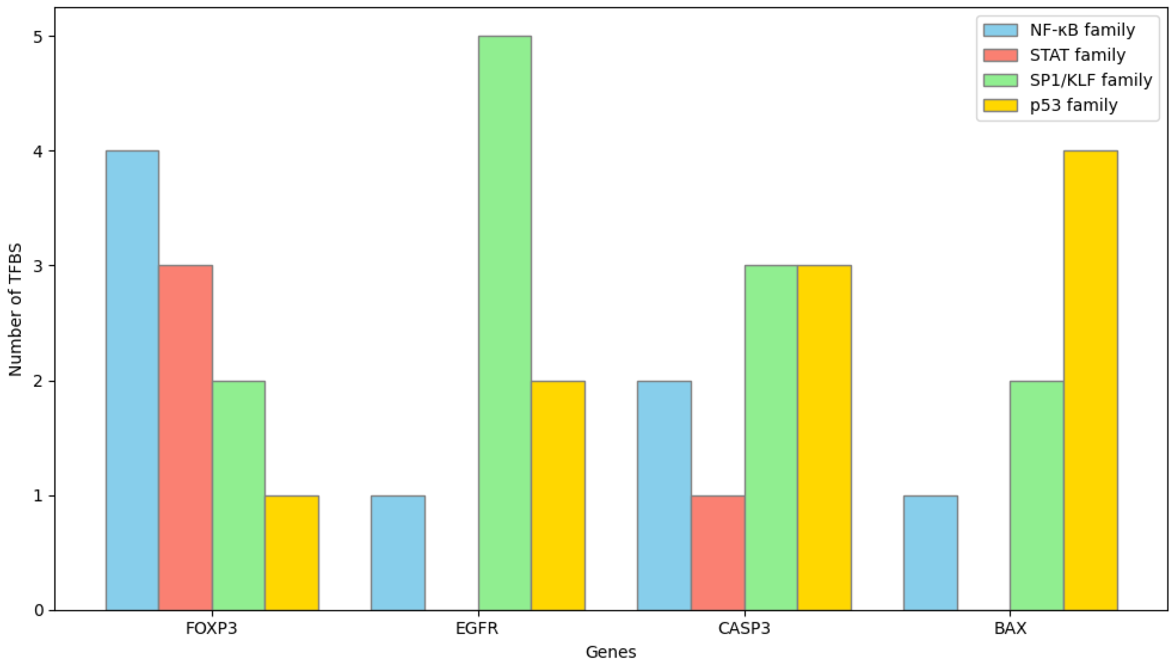 Biomedicines 13 02798 g013