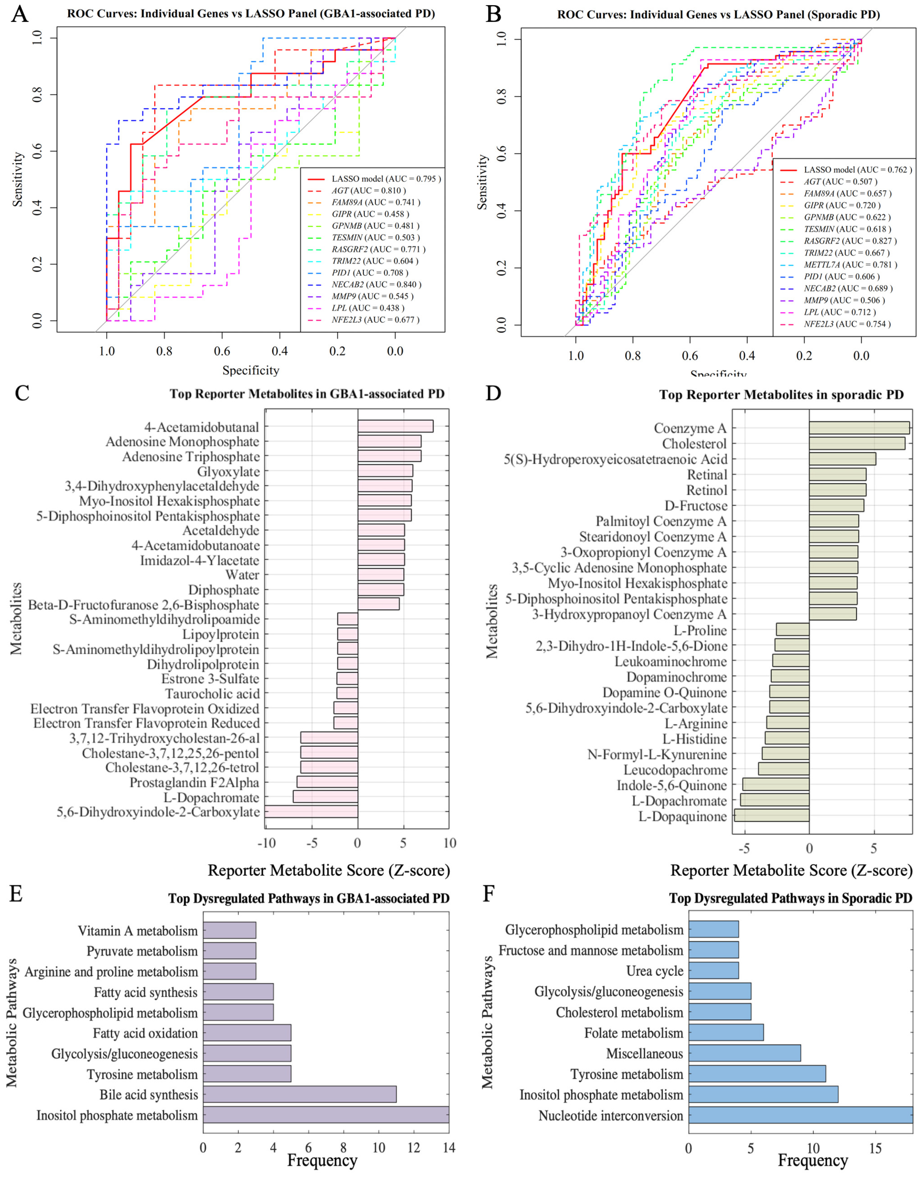 Biomedicines 13 02799 g004 Biomedicines 13 02799 g004
