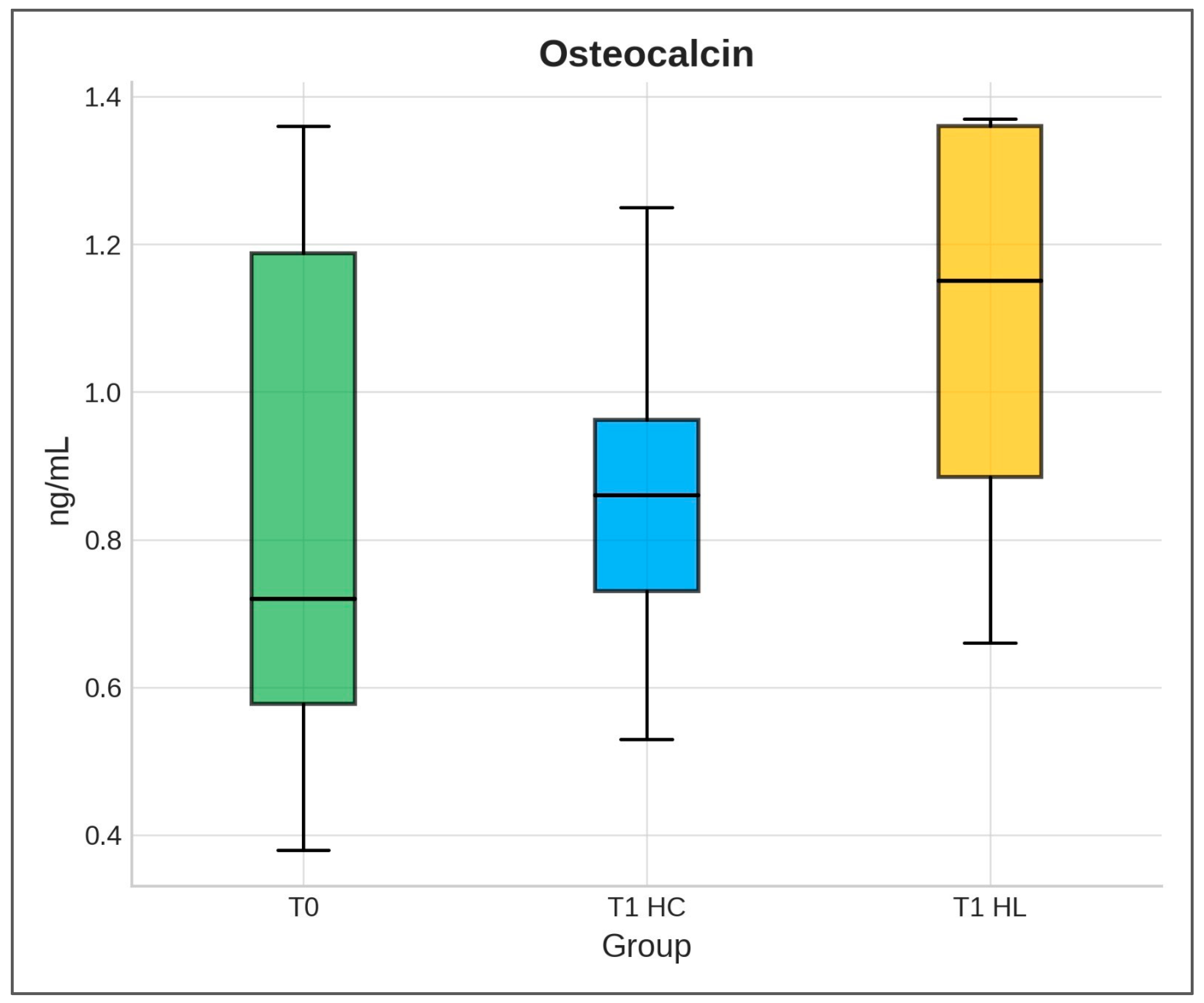 Biomedicines 13 02803 g002