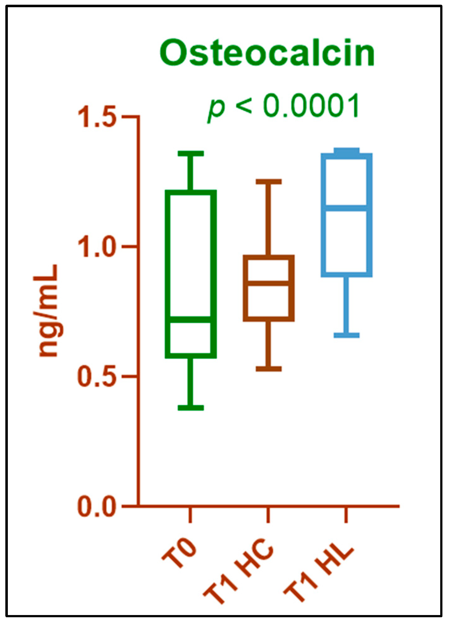 Biomedicines 13 02803 g003