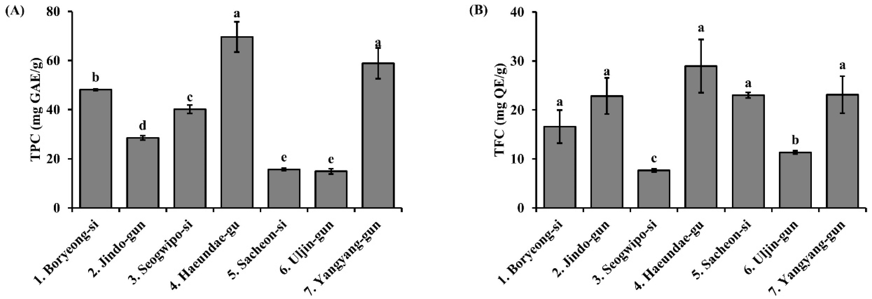 Biomedicines 13 02808 g002