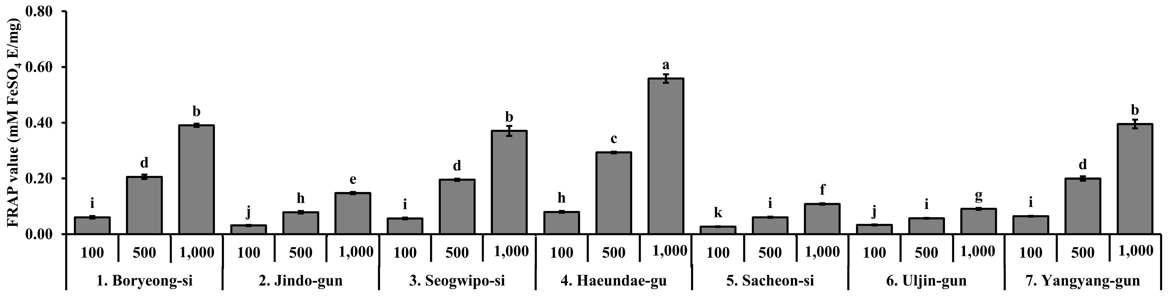 Biomedicines 13 02808 g004