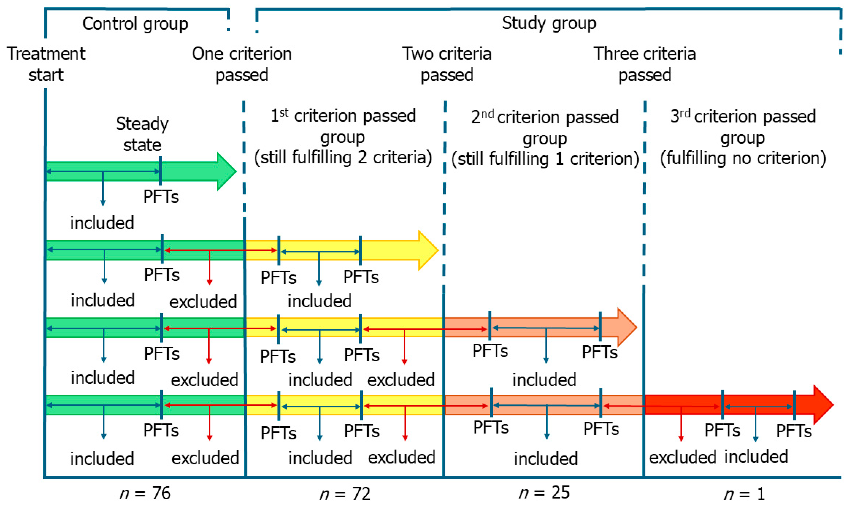 Biomedicines 13 02809 g001