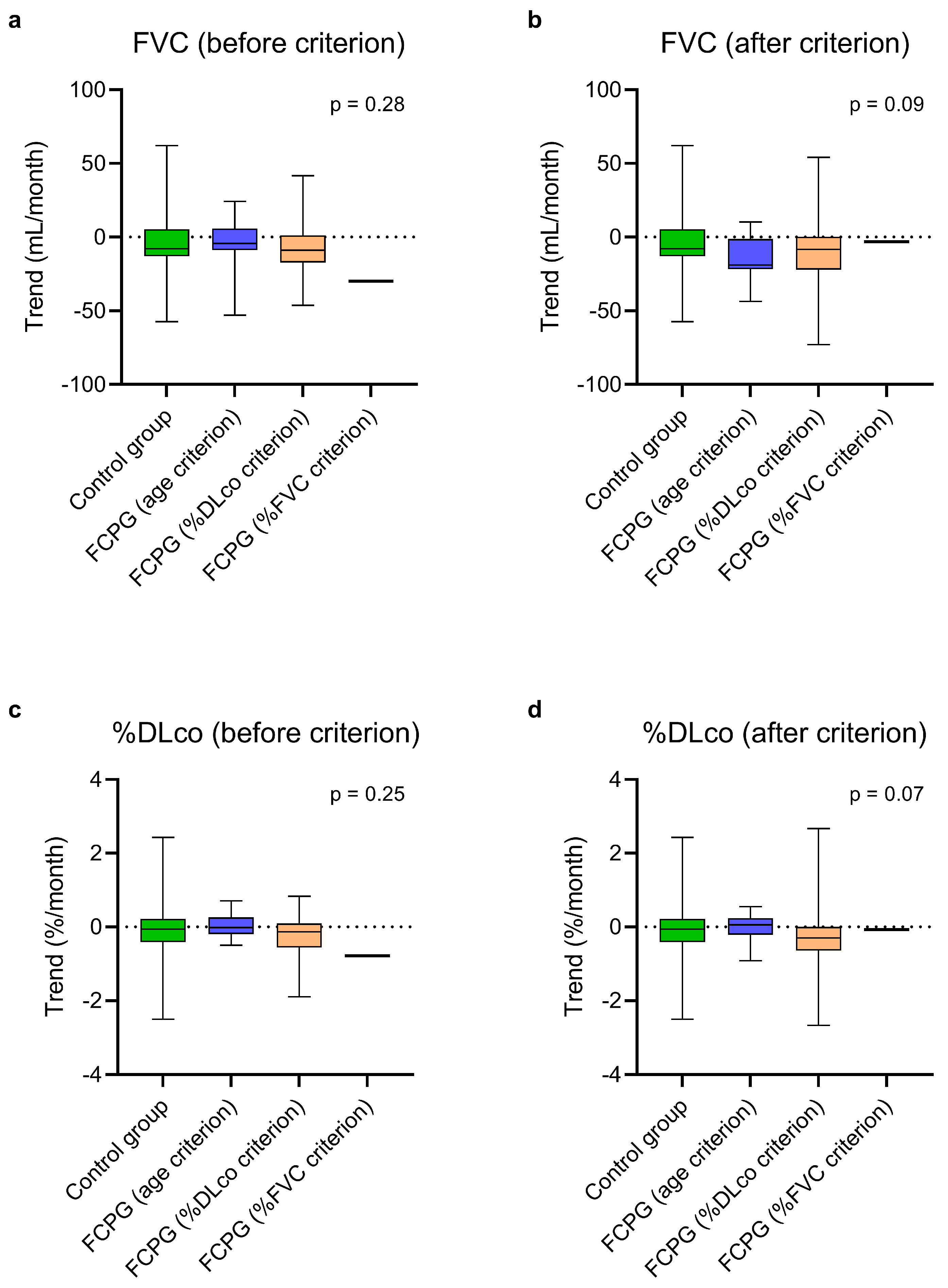 Biomedicines 13 02809 g003