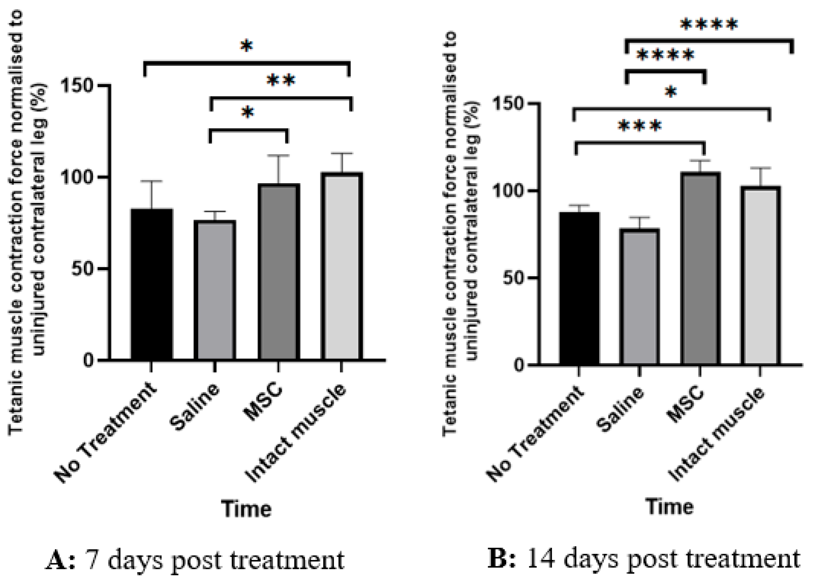 Biomedicines 13 02810 g004