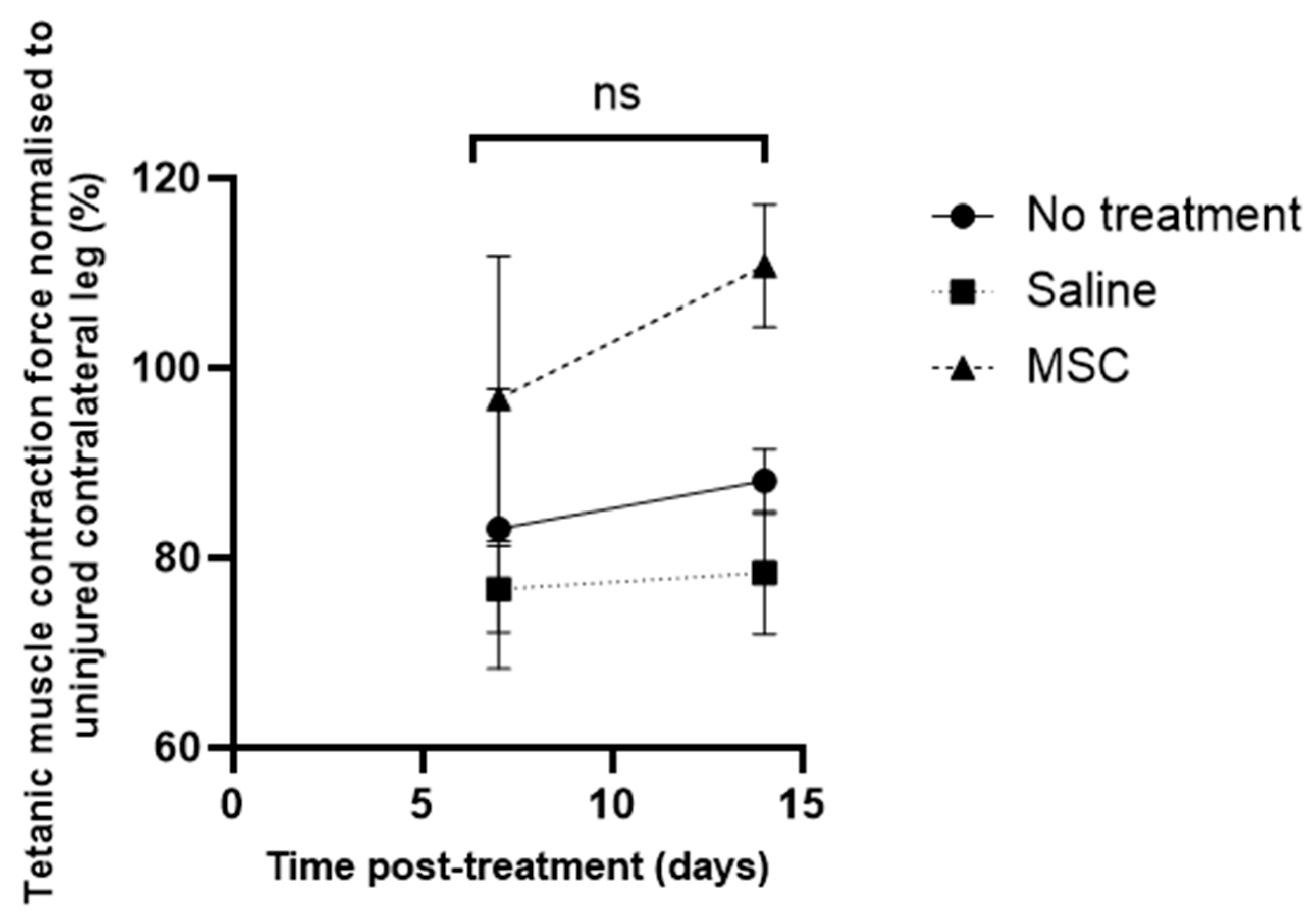 Biomedicines 13 02810 g005