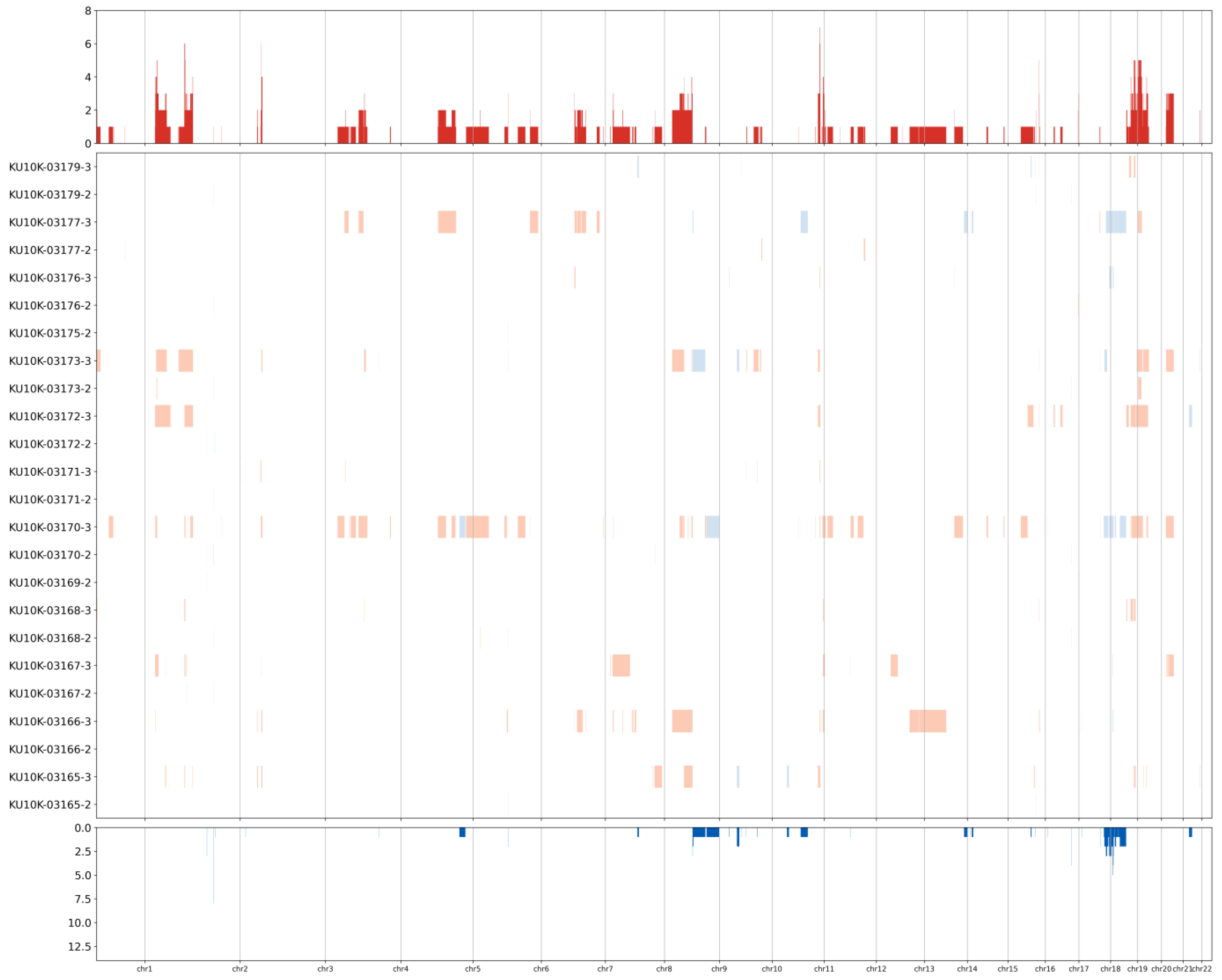 Biomedicines 13 02812 g004