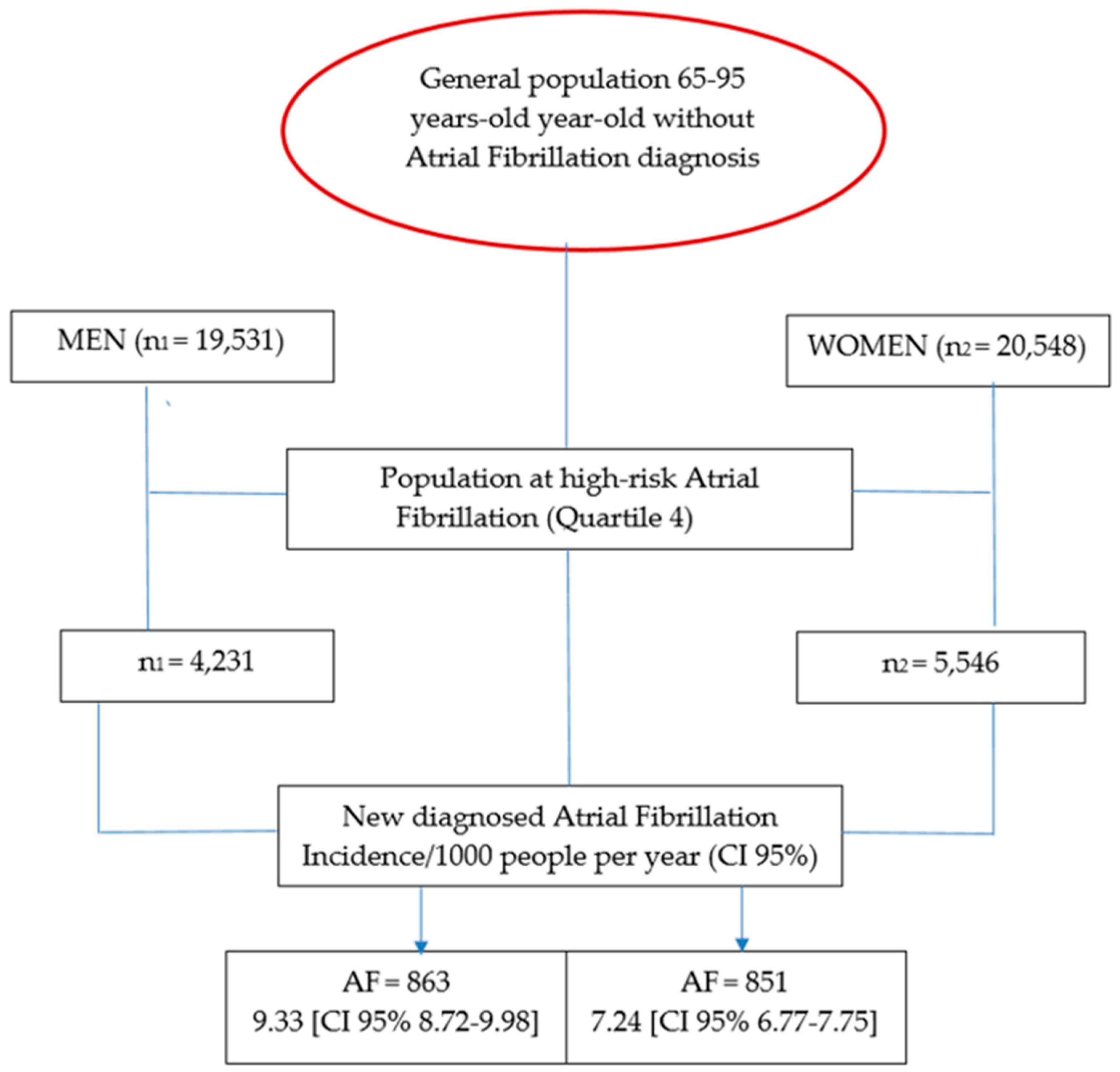 Biomedicines 13 02814 g001