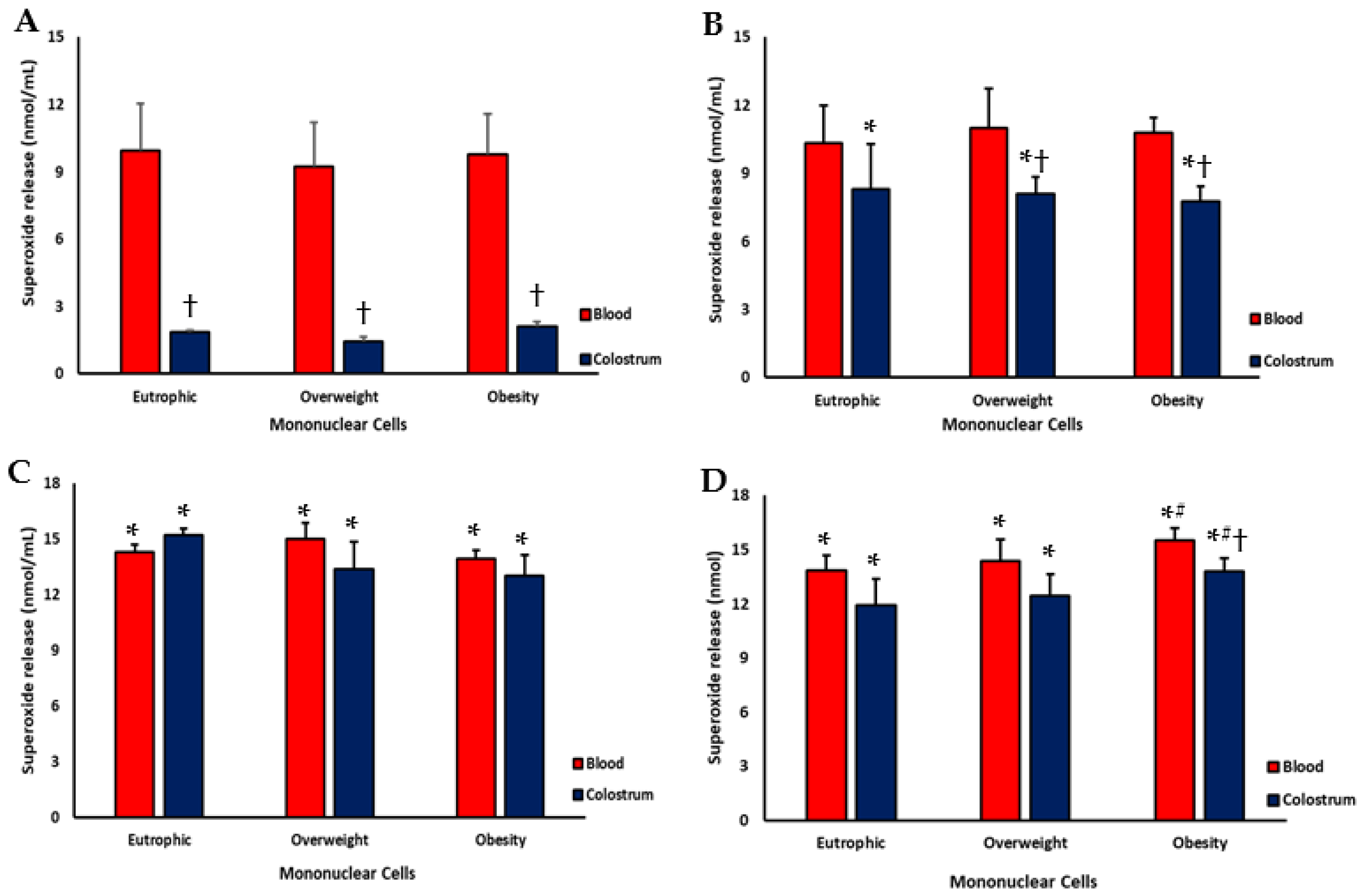 Biomedicines 13 02815 g002