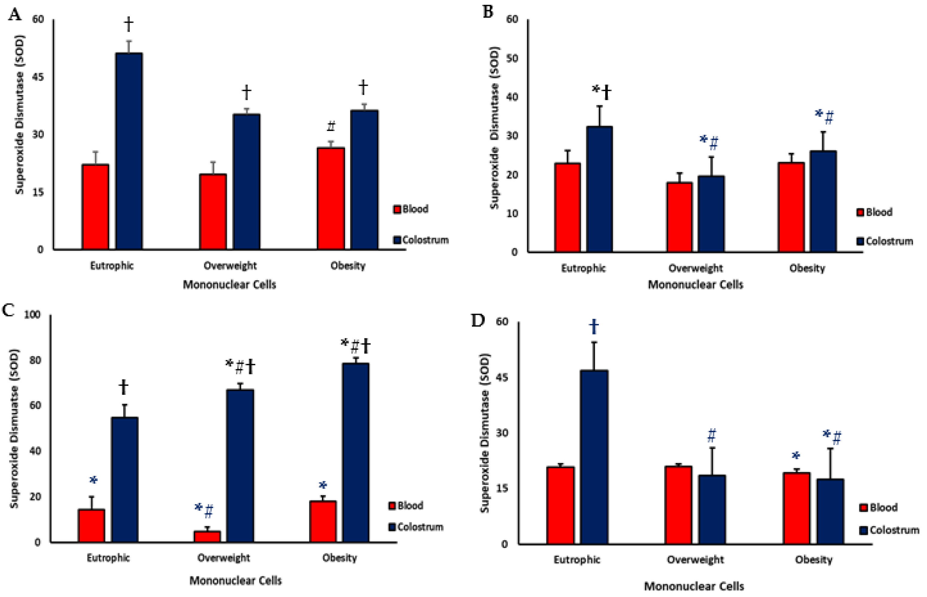 Biomedicines 13 02815 g003