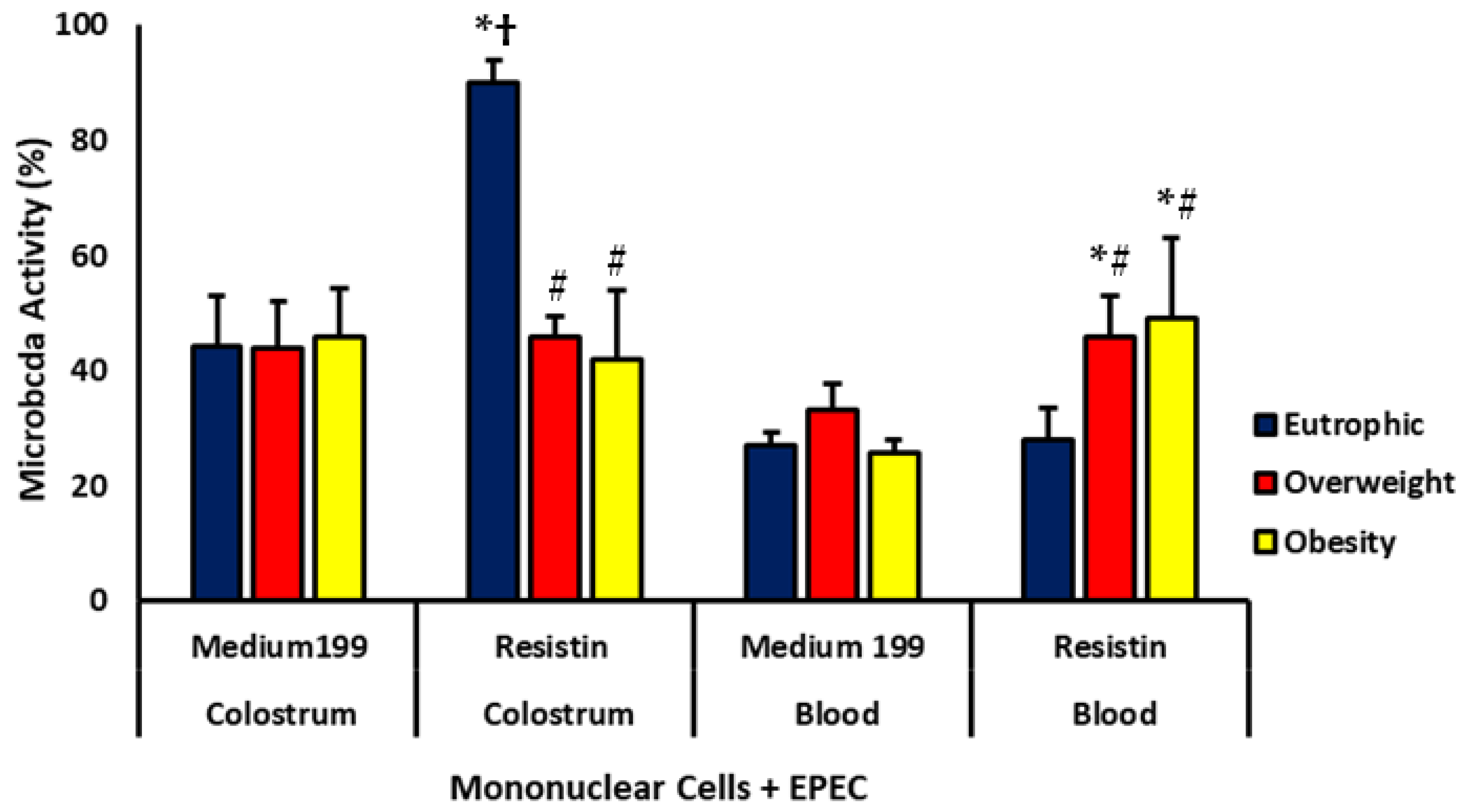 Biomedicines 13 02815 g005
