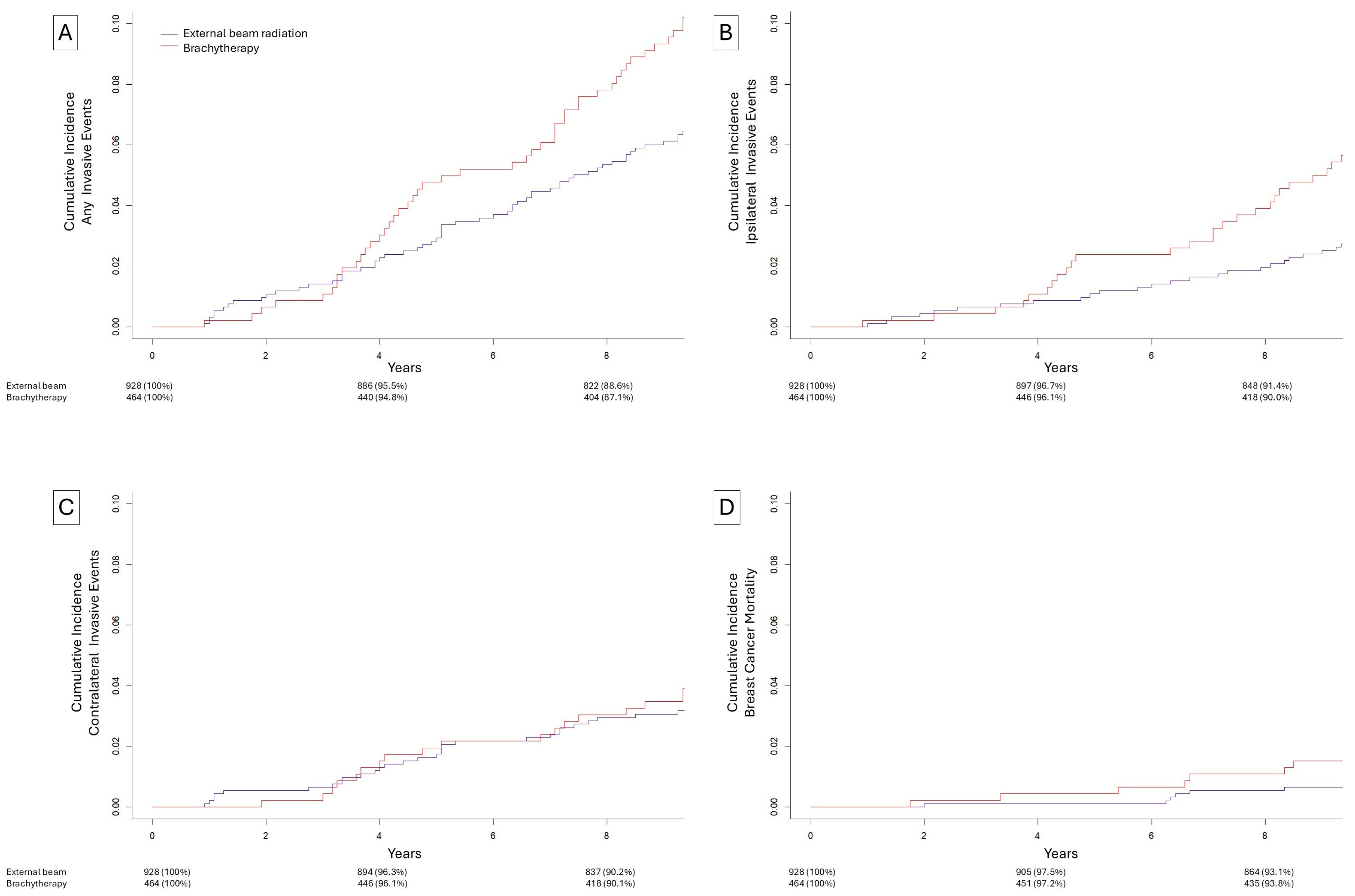 Biomedicines 13 02823 g002