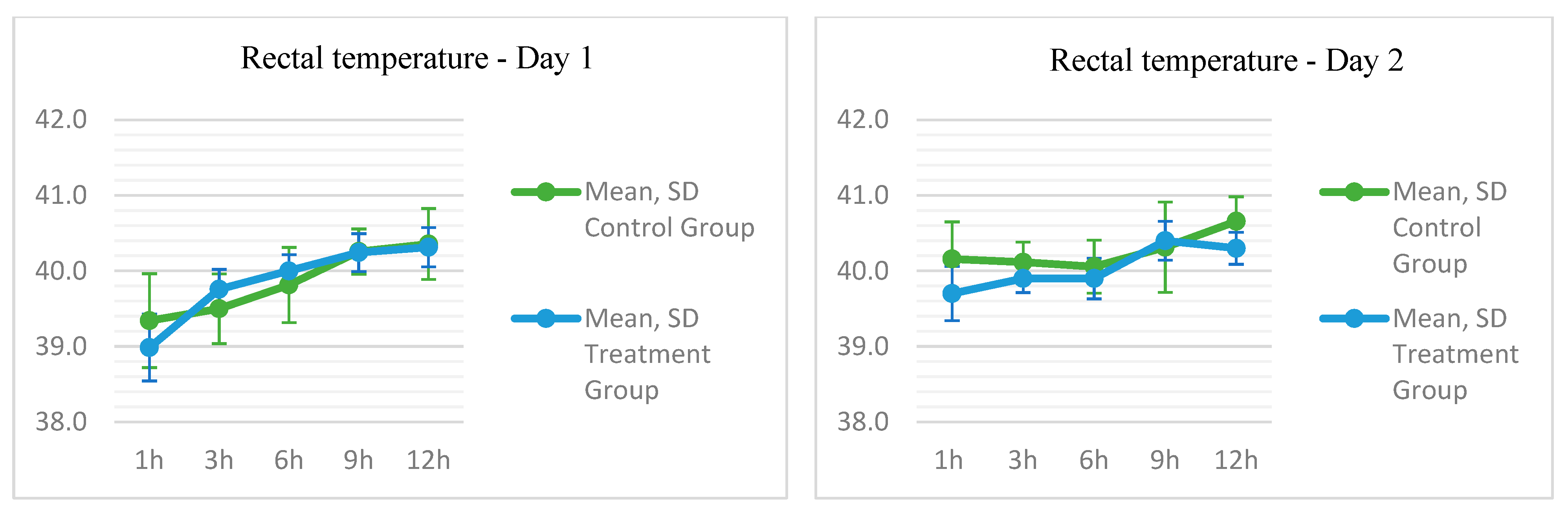 Biomedicines 13 02826 g003a