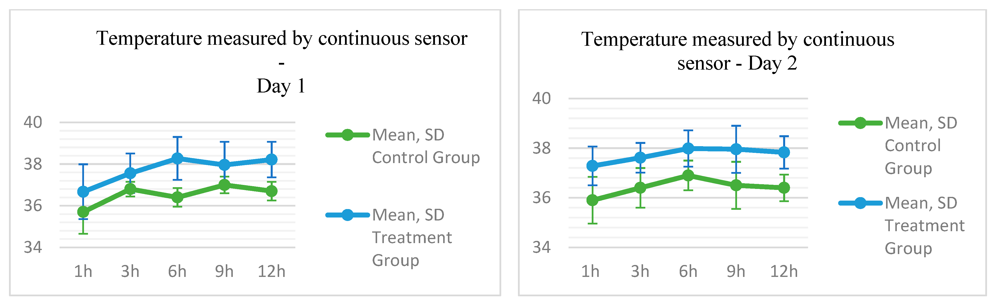 Biomedicines 13 02826 g003b