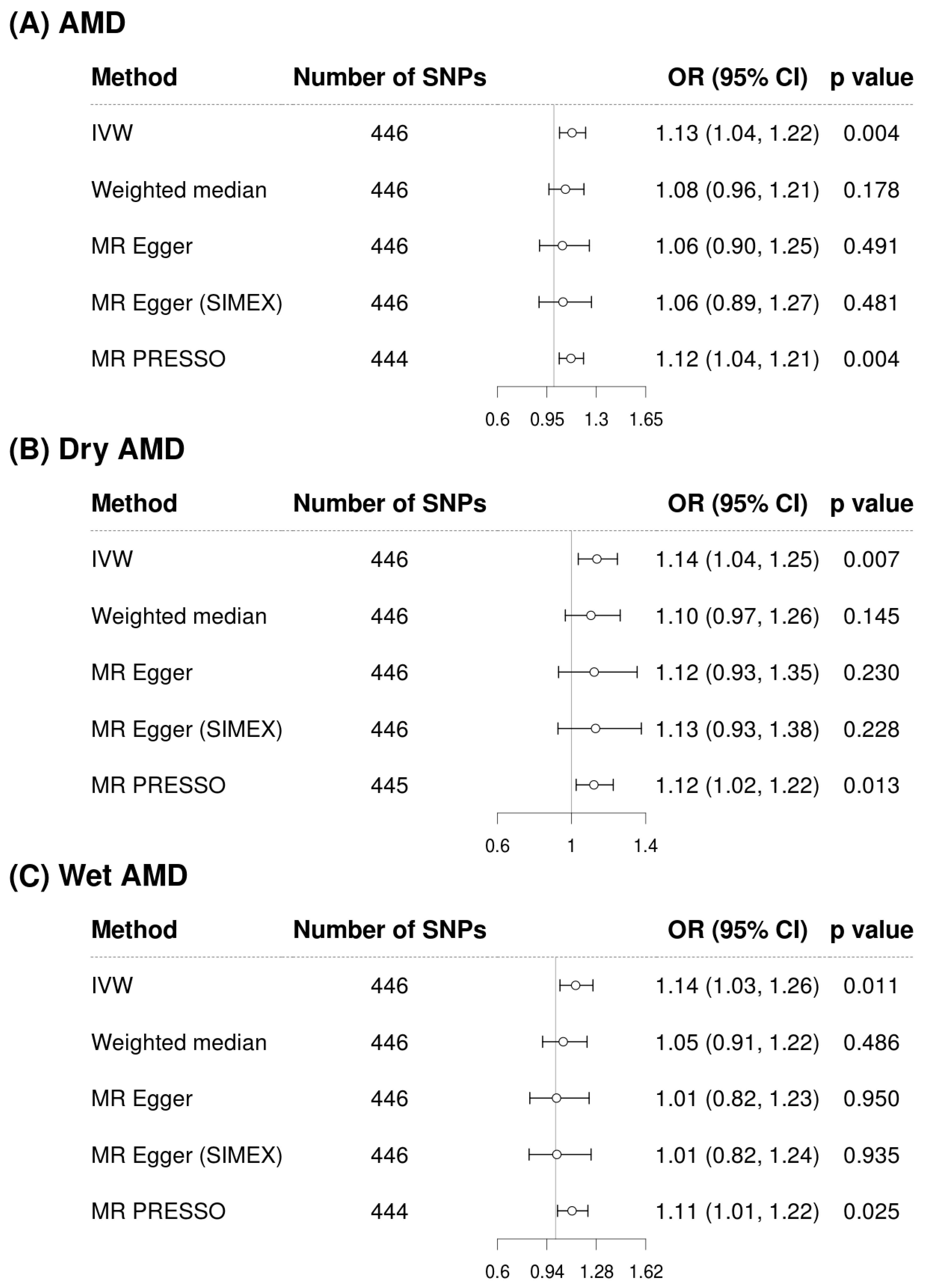 Biomedicines 13 02827 g002