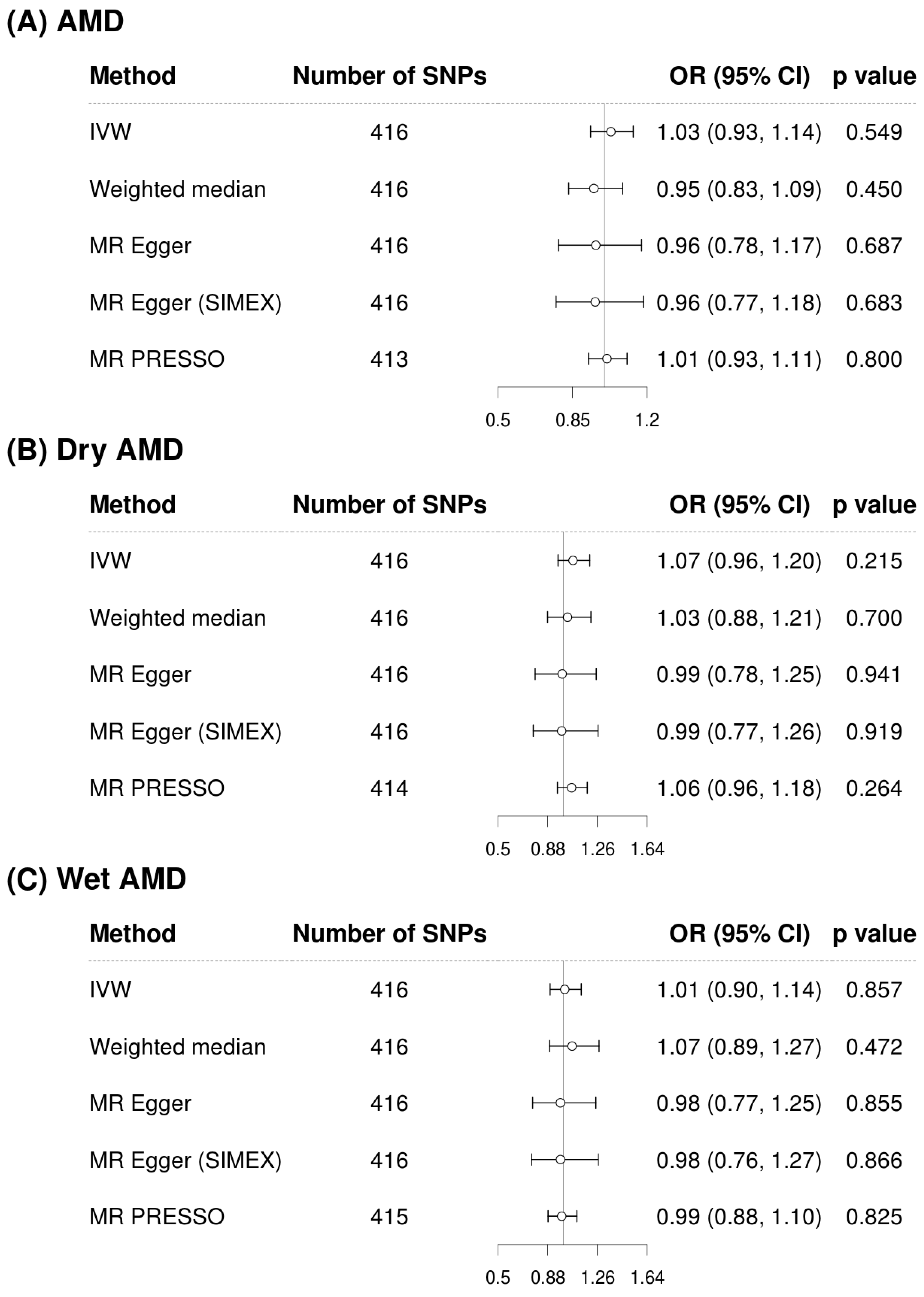 Biomedicines 13 02827 g003