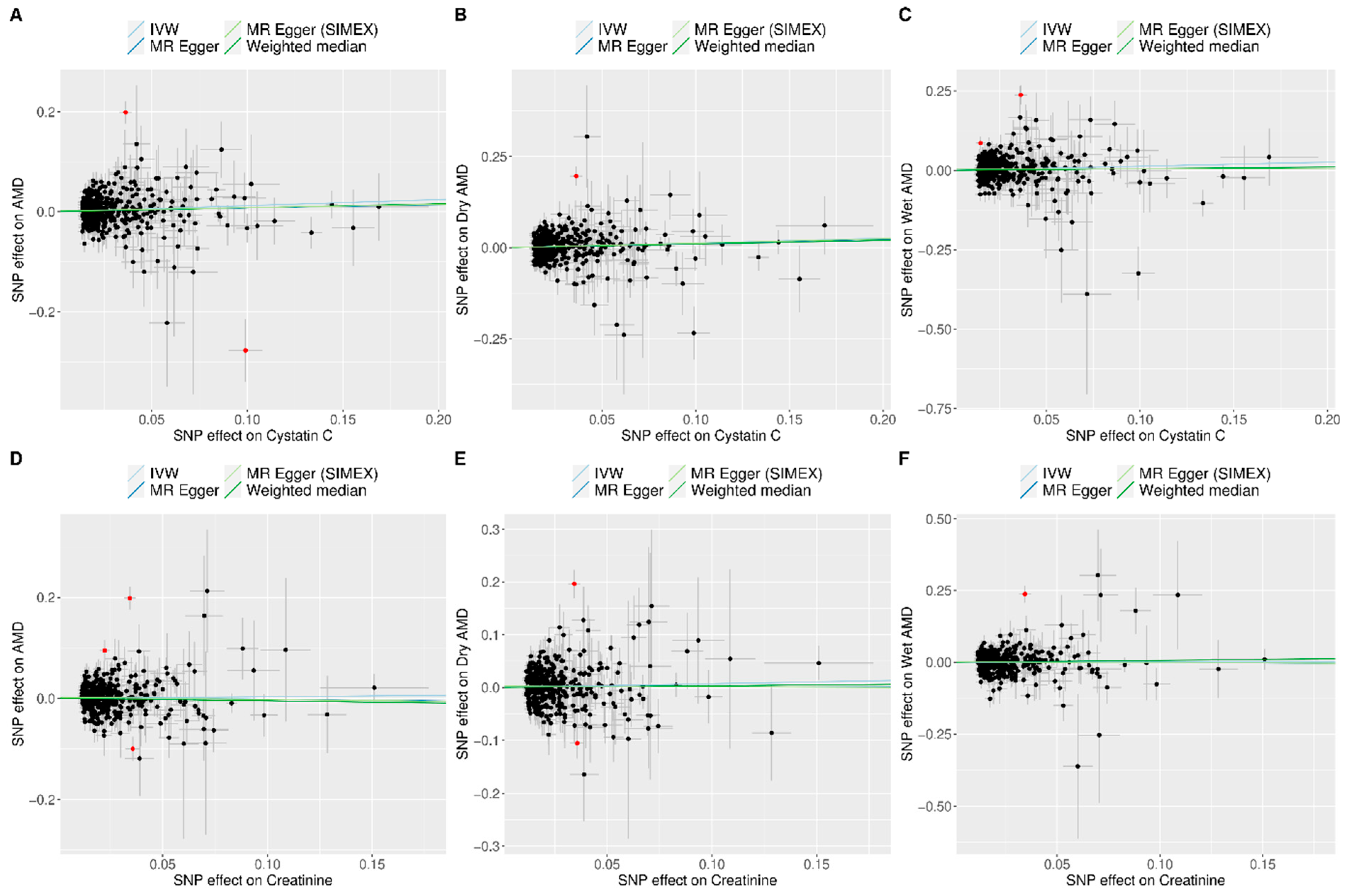 Biomedicines 13 02827 g004