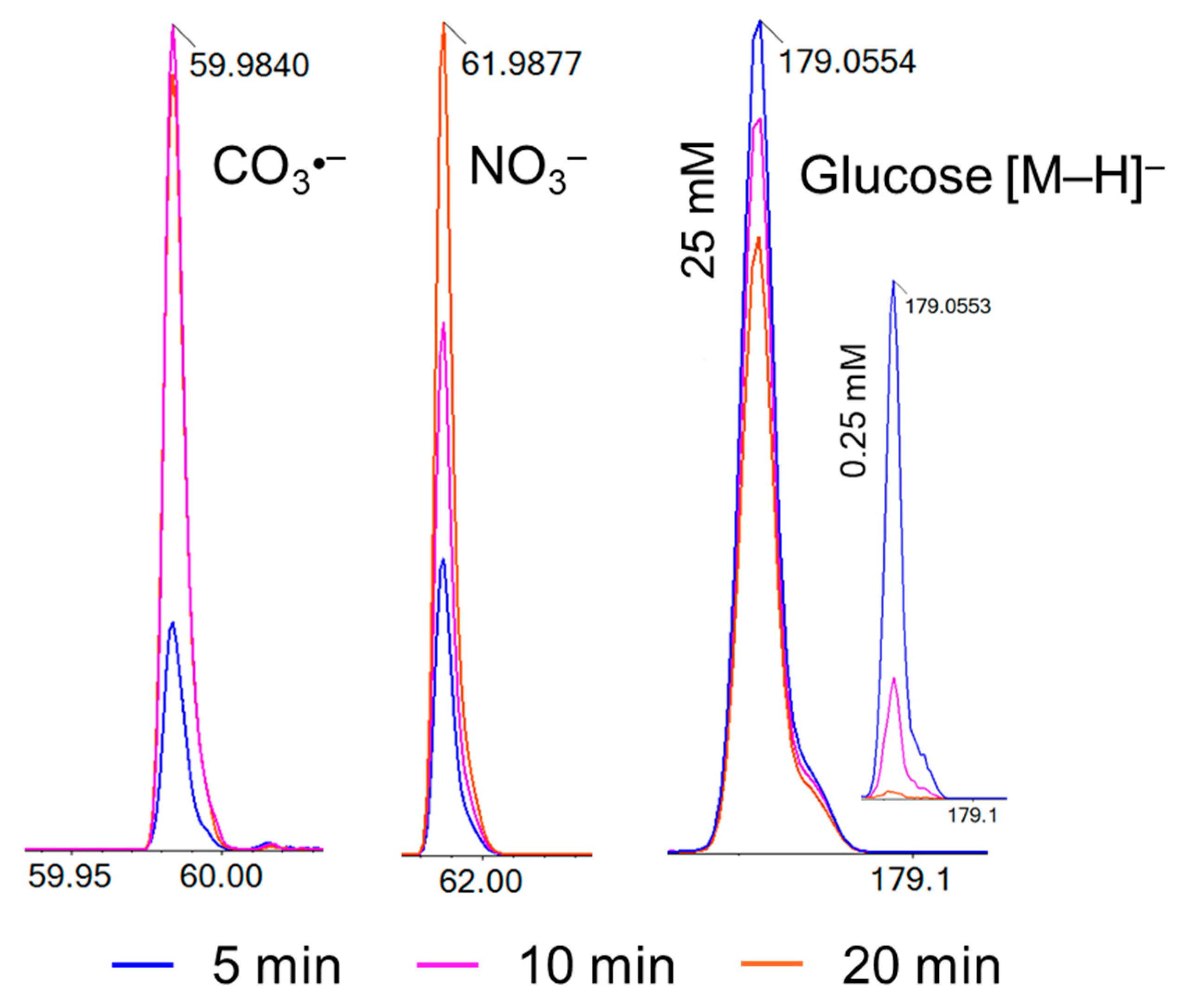 Biomedicines 13 02833 g003