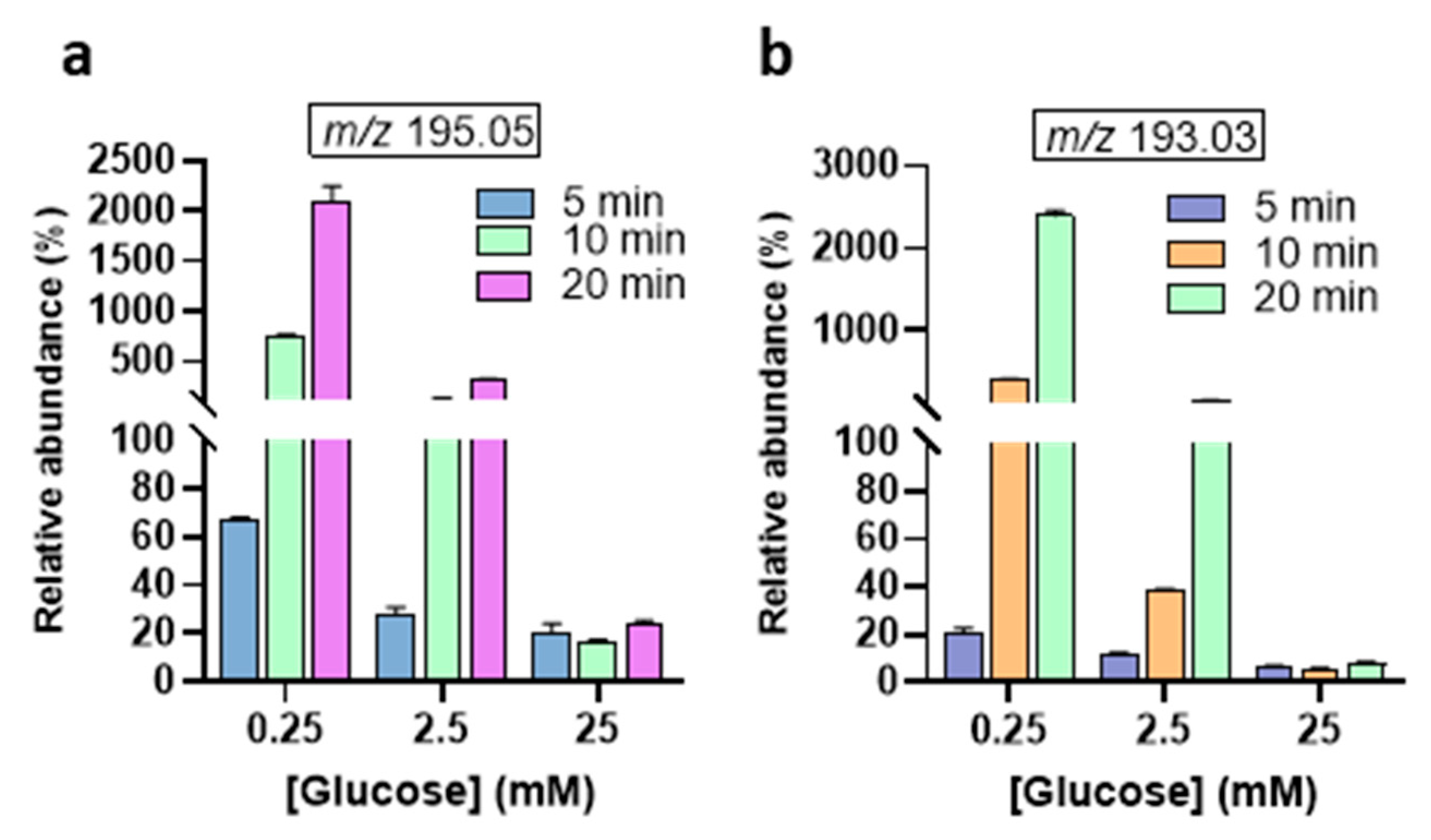 Biomedicines 13 02833 g004