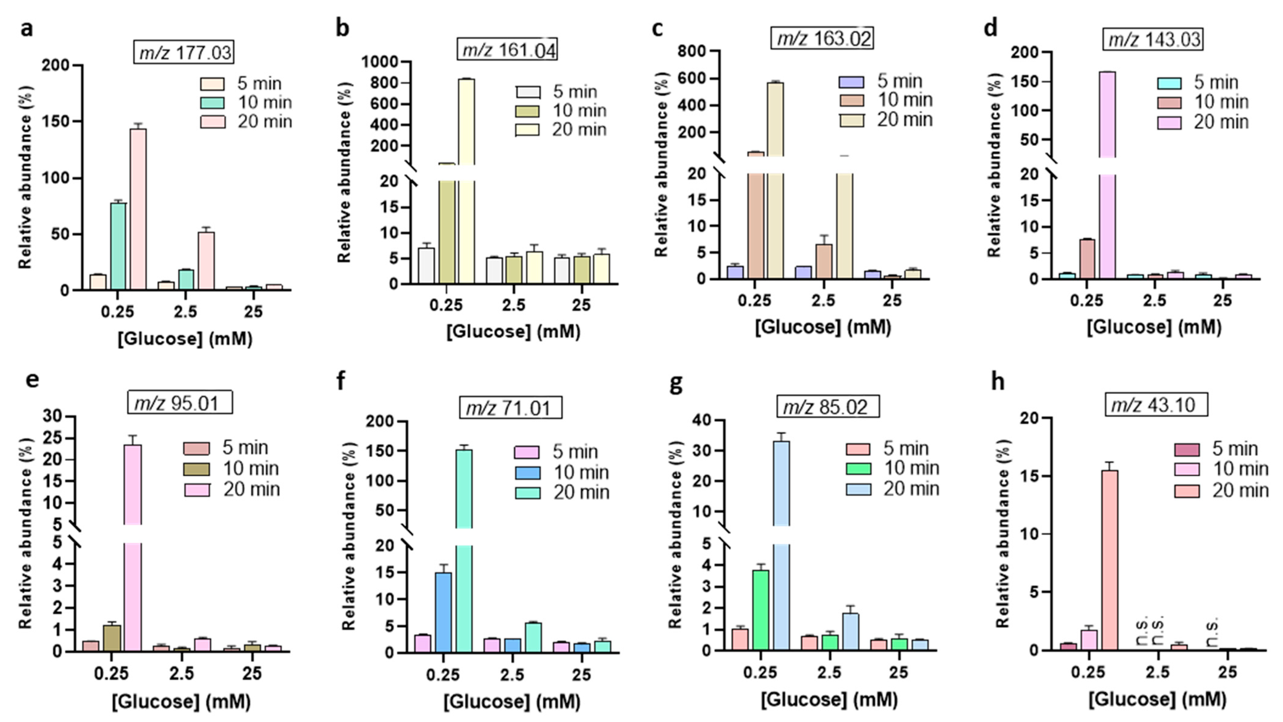 Biomedicines 13 02833 g005