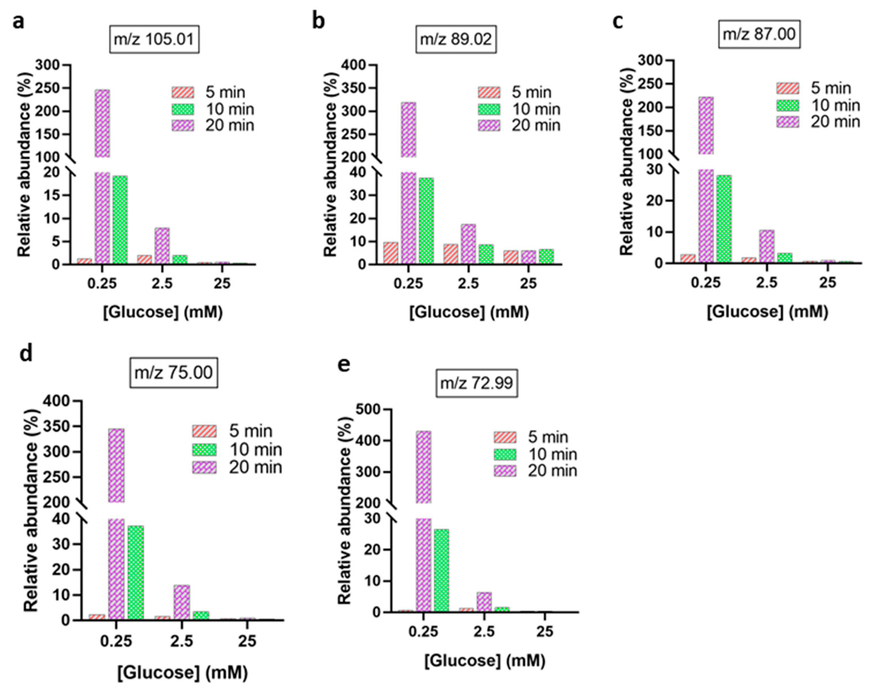 Biomedicines 13 02833 g006