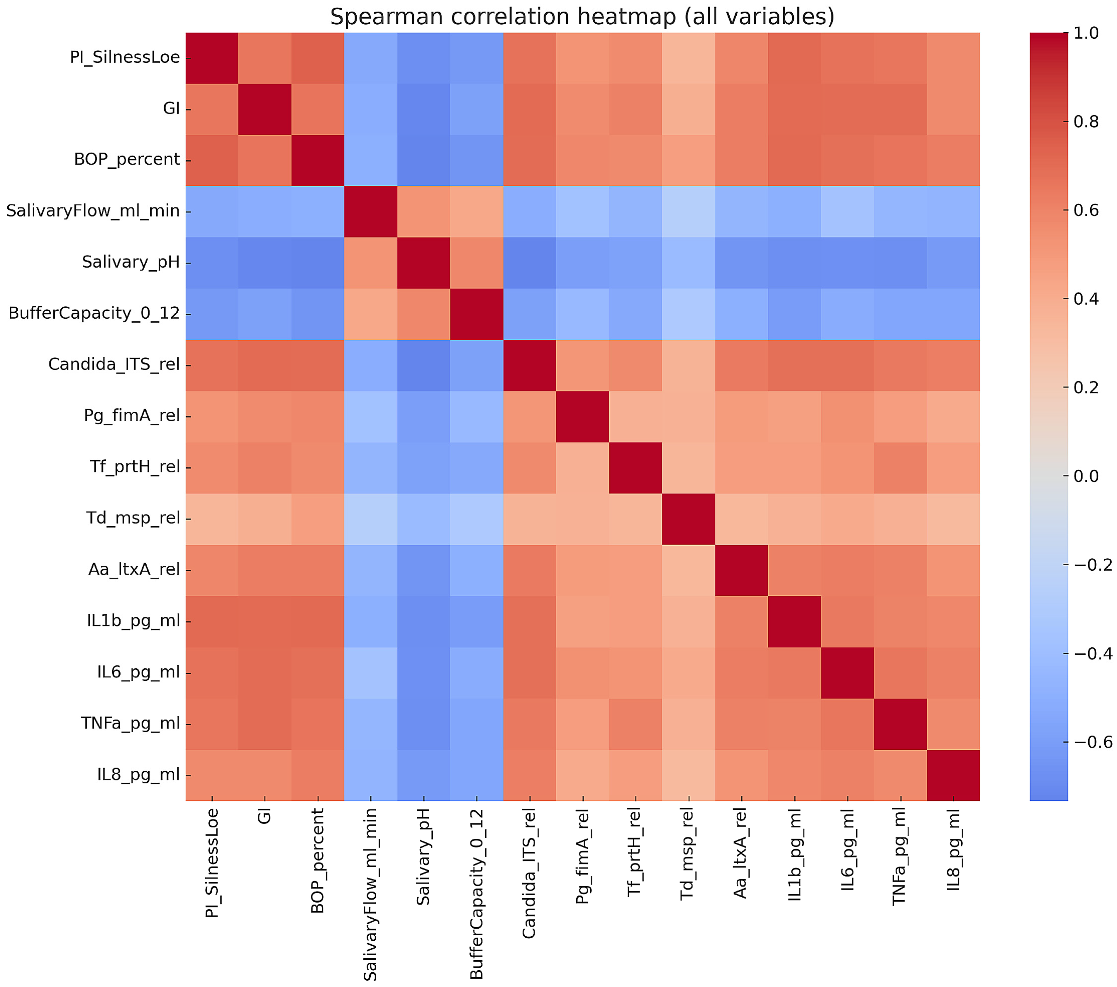 Biomedicines 13 02837 g001