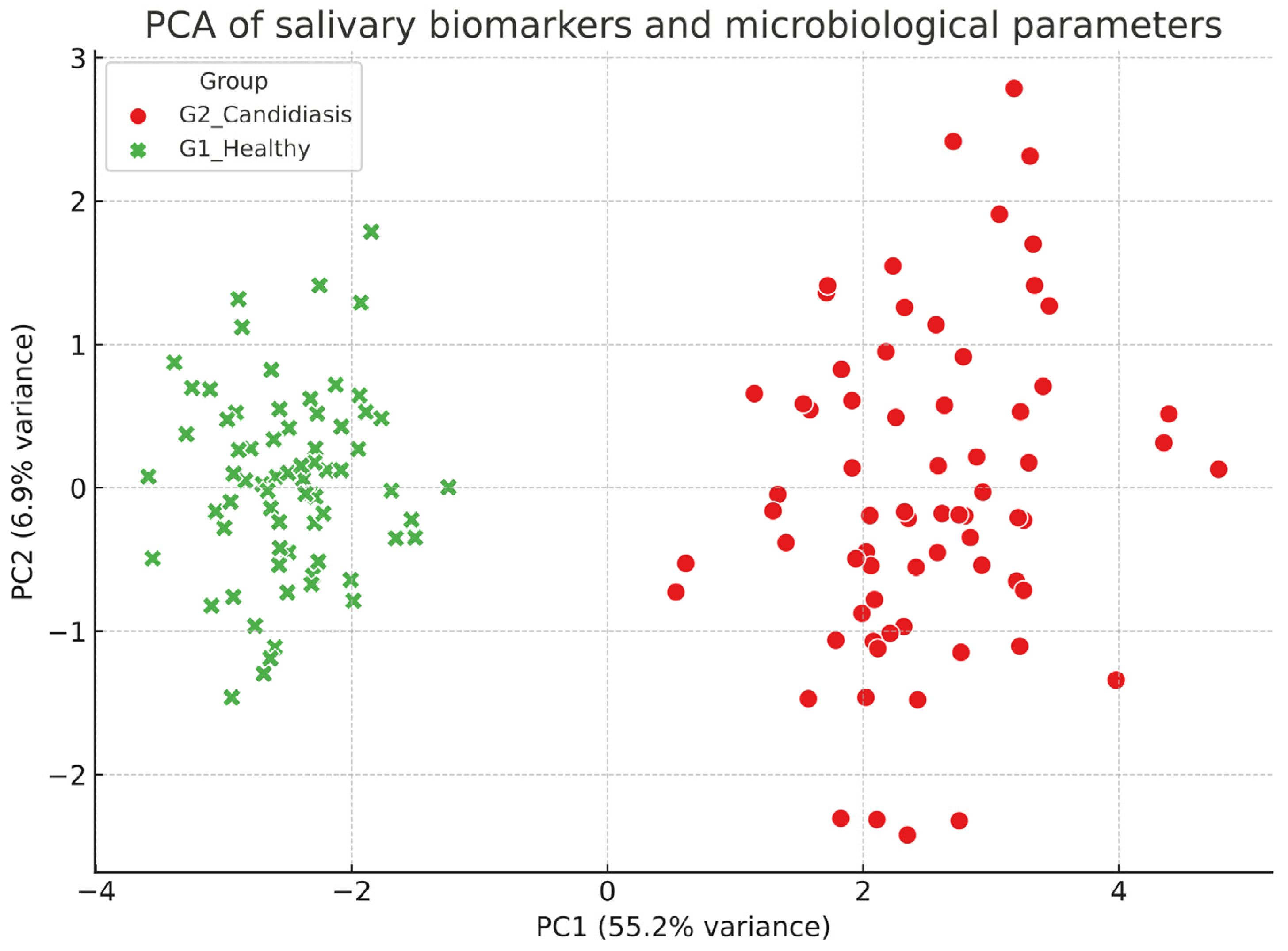 Biomedicines 13 02837 g002