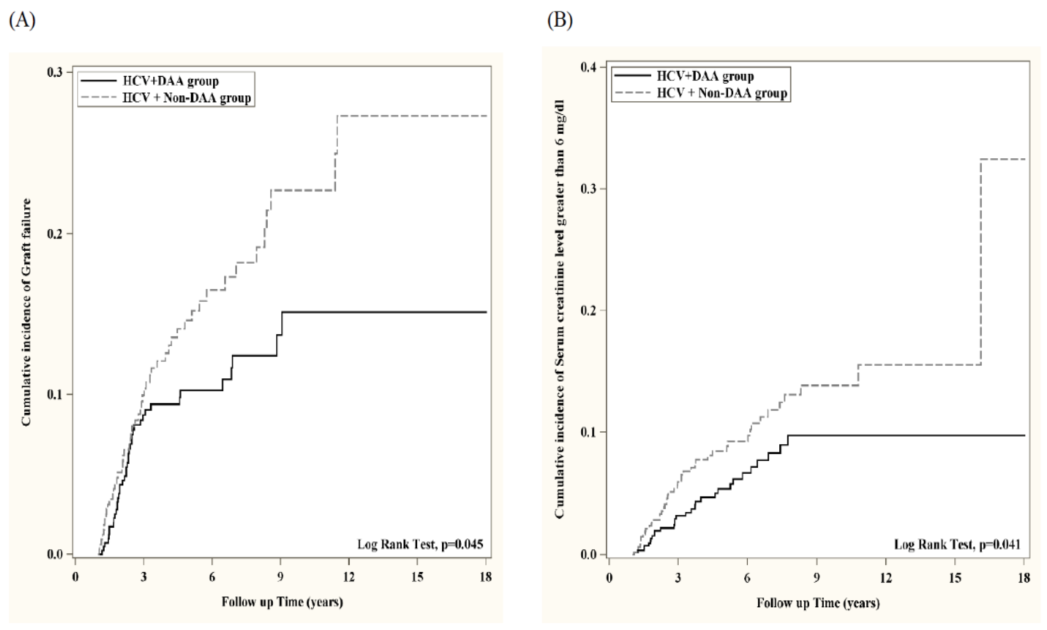 Biomedicines 13 02842 g002