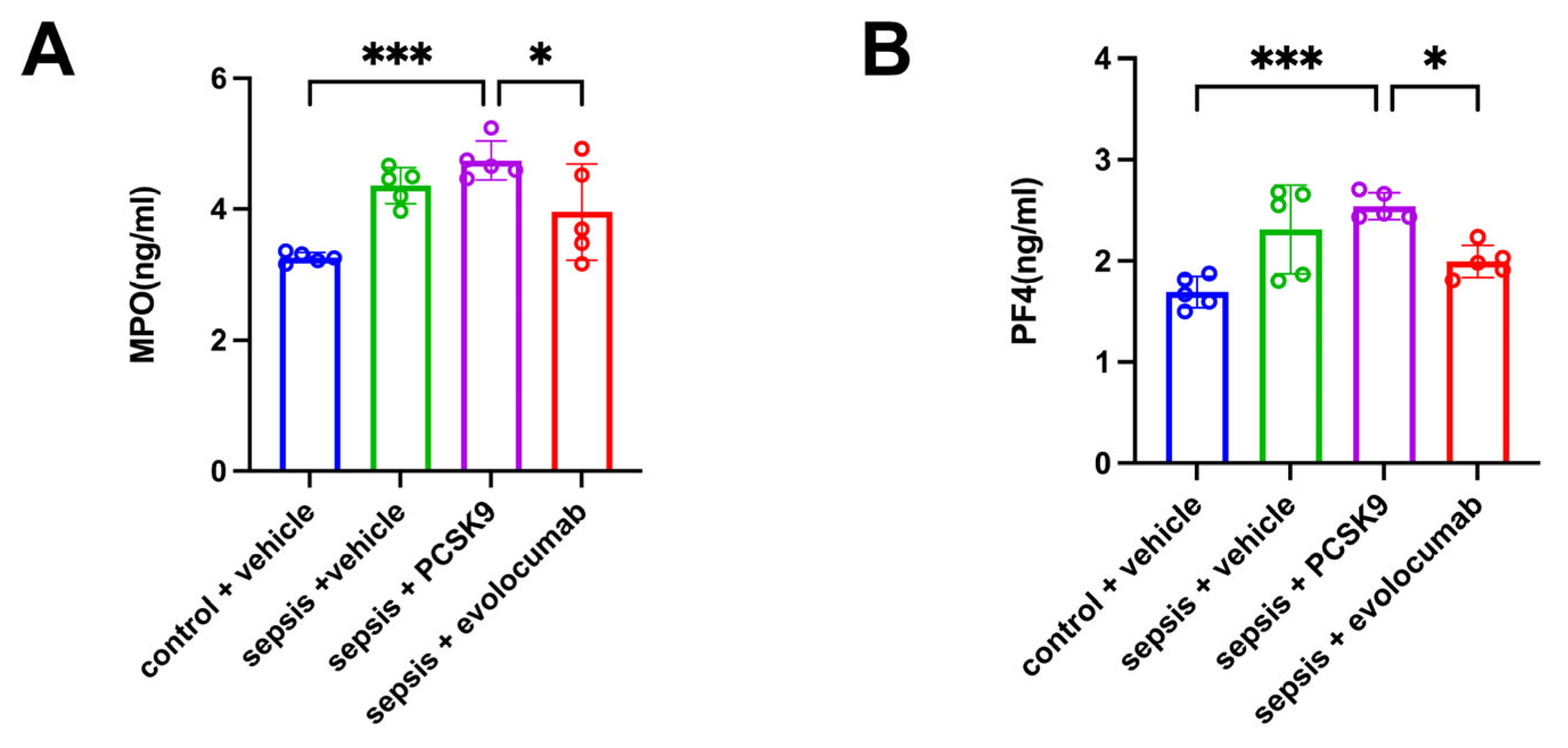 Biomedicines 13 02843 g005