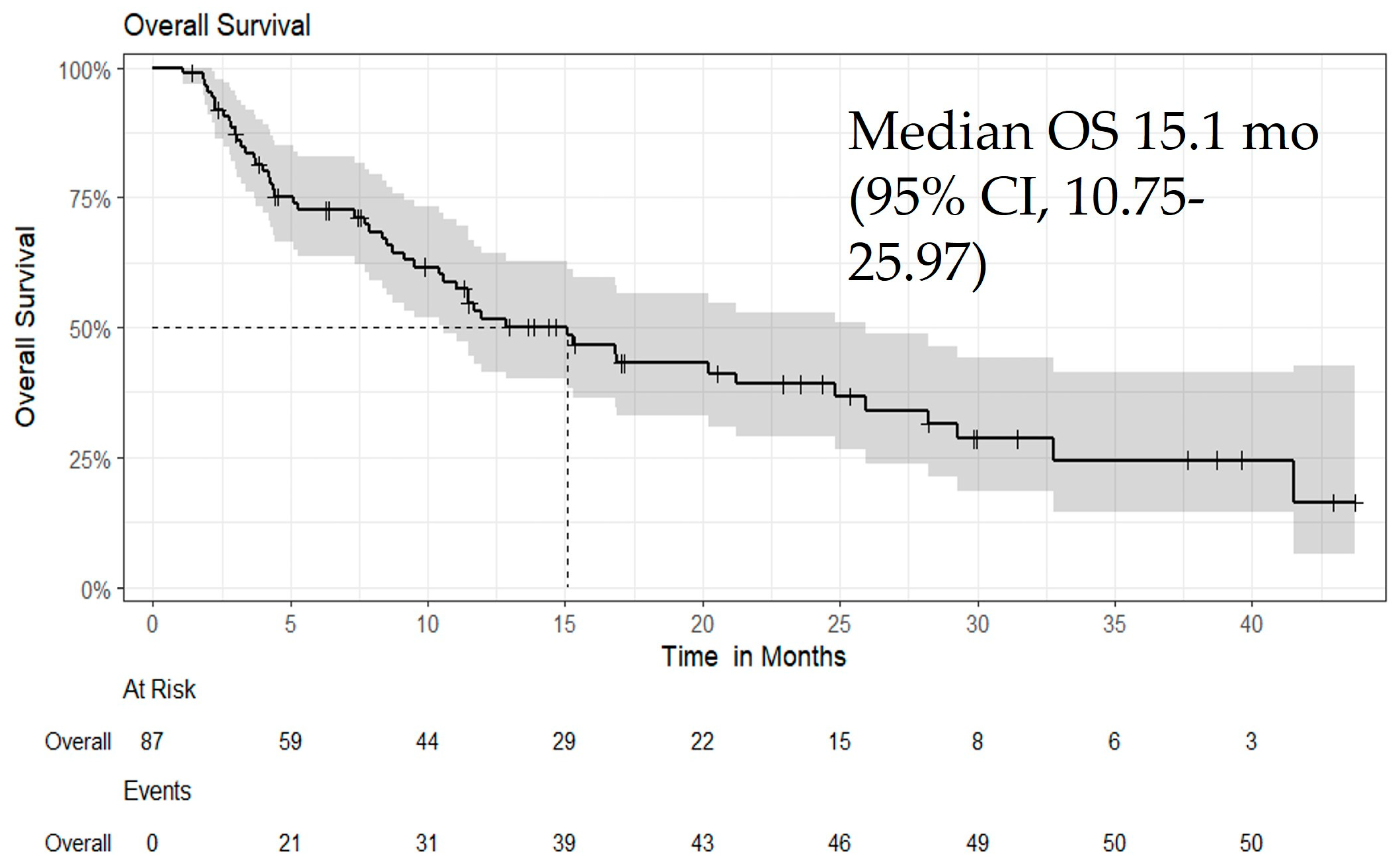 Biomedicines 13 02844 g001